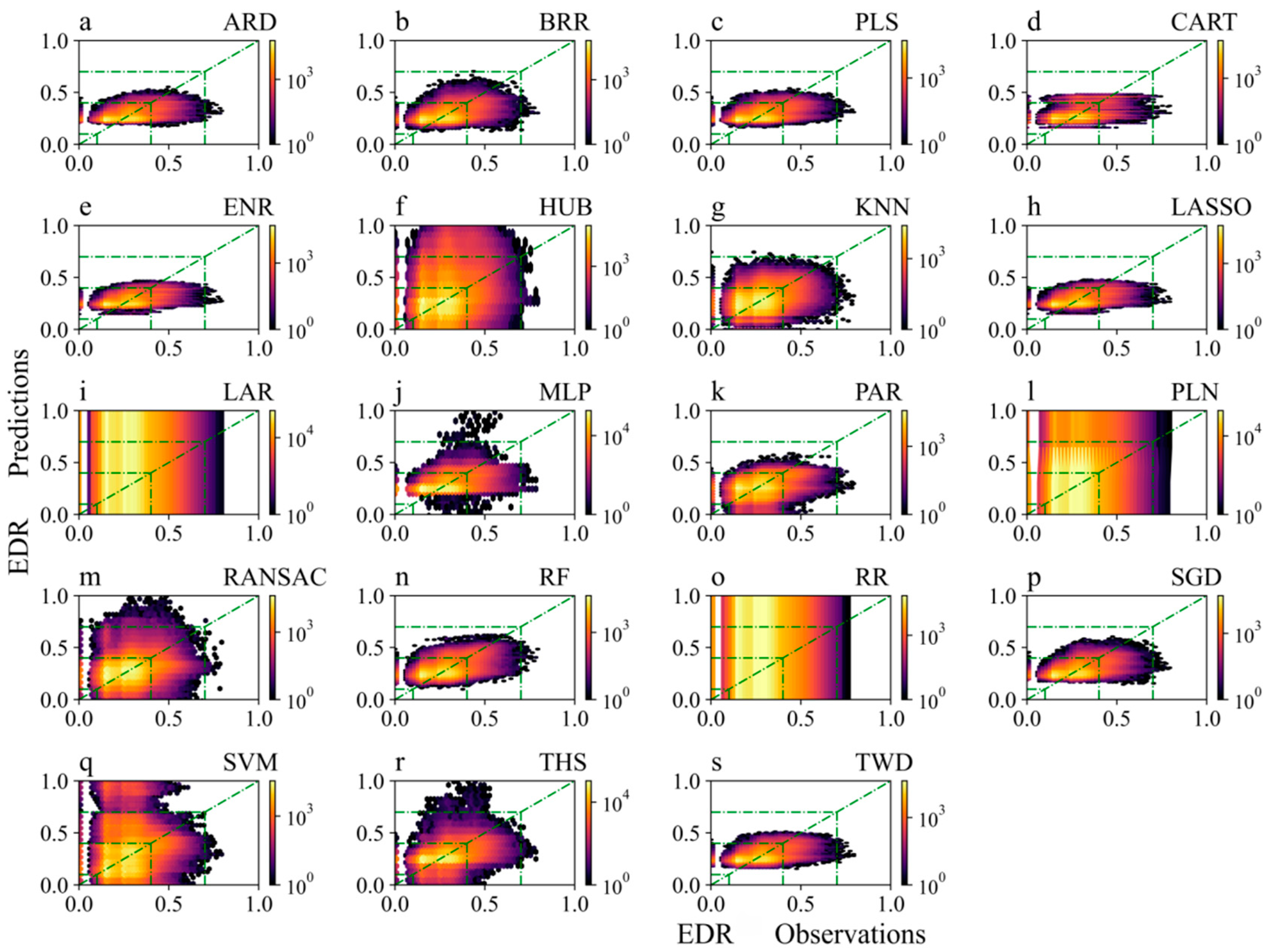 Atmosphere 14 01704 g008