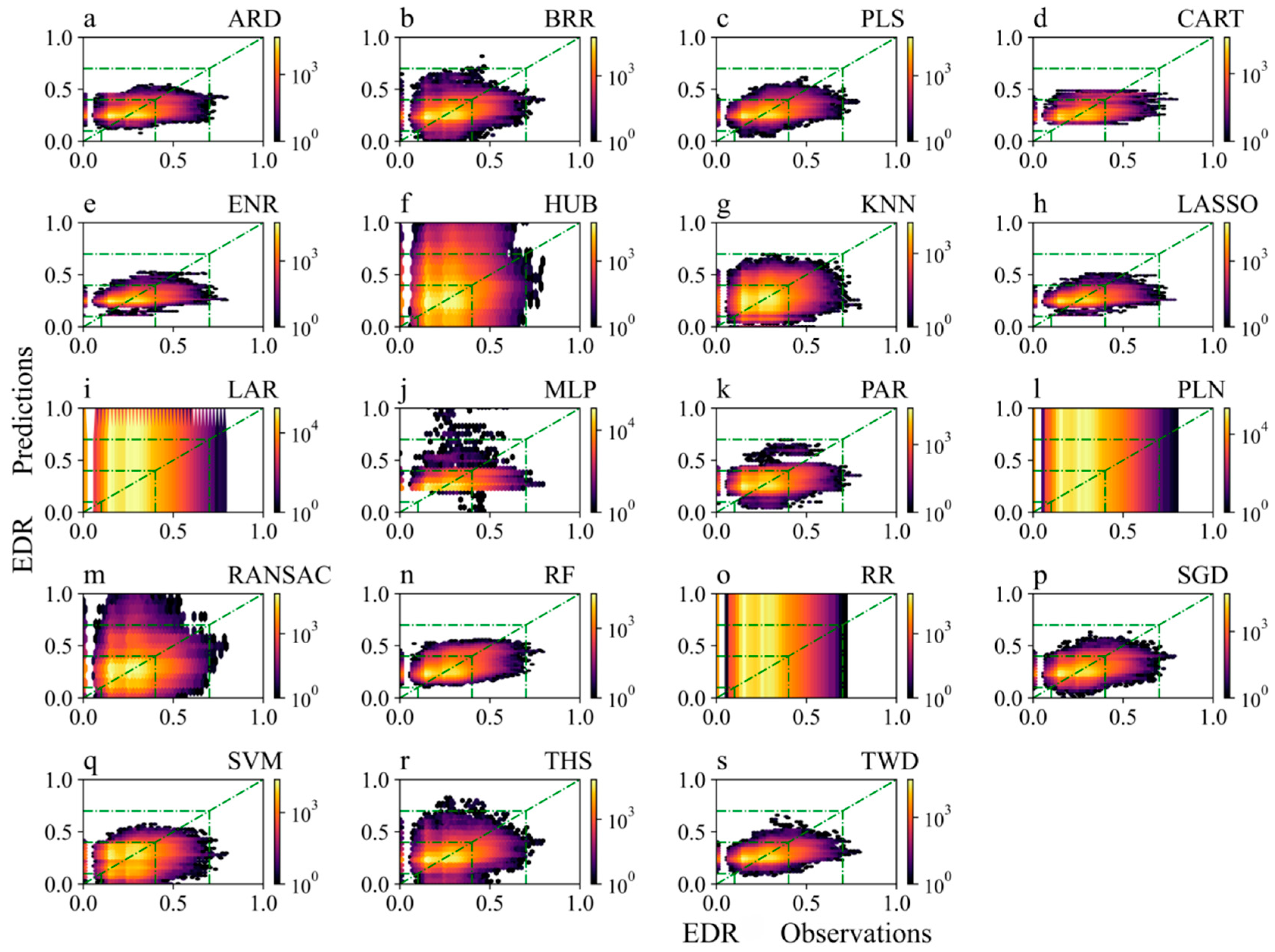 Atmosphere 14 01704 g010