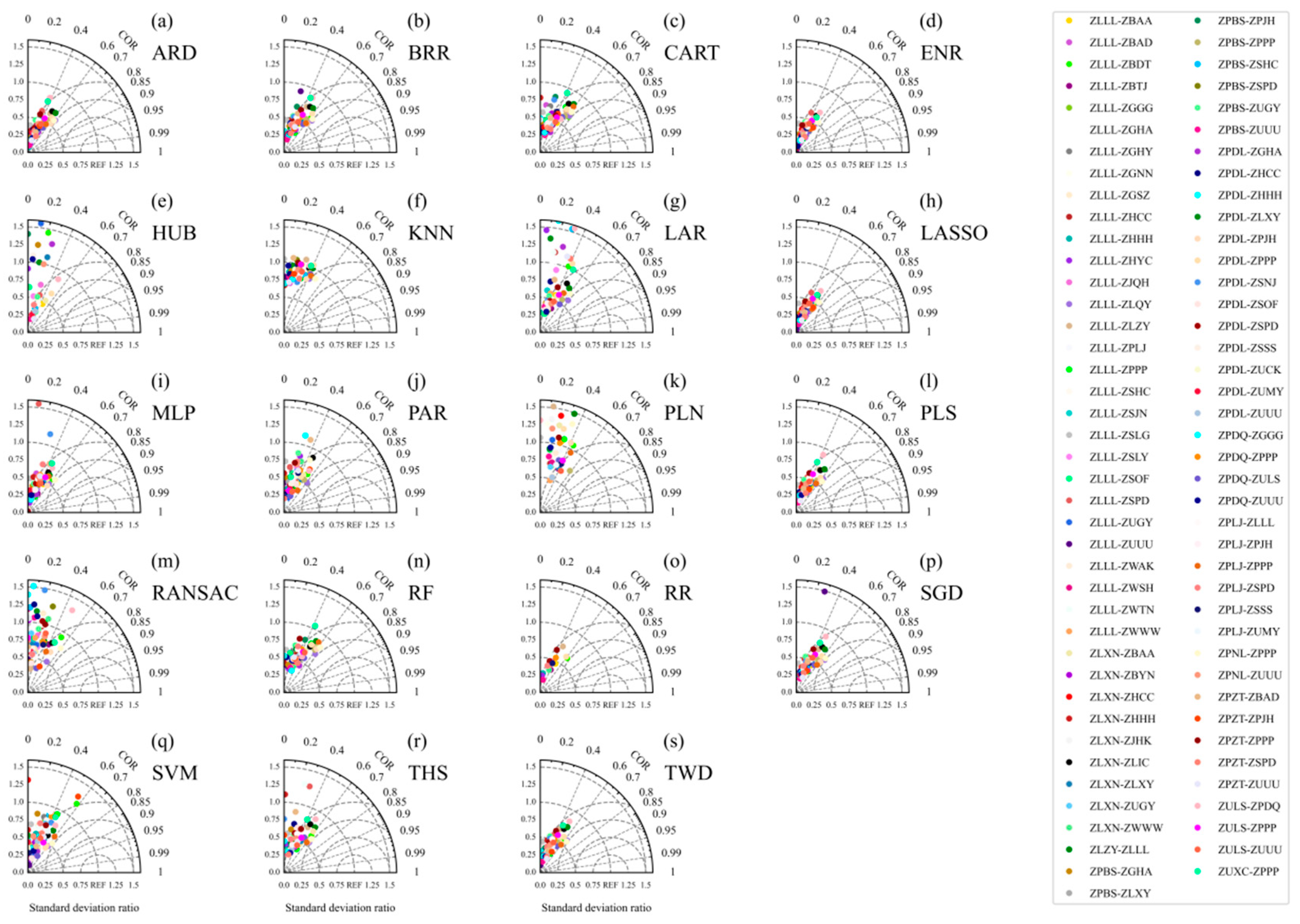 Atmosphere 14 01704 g011