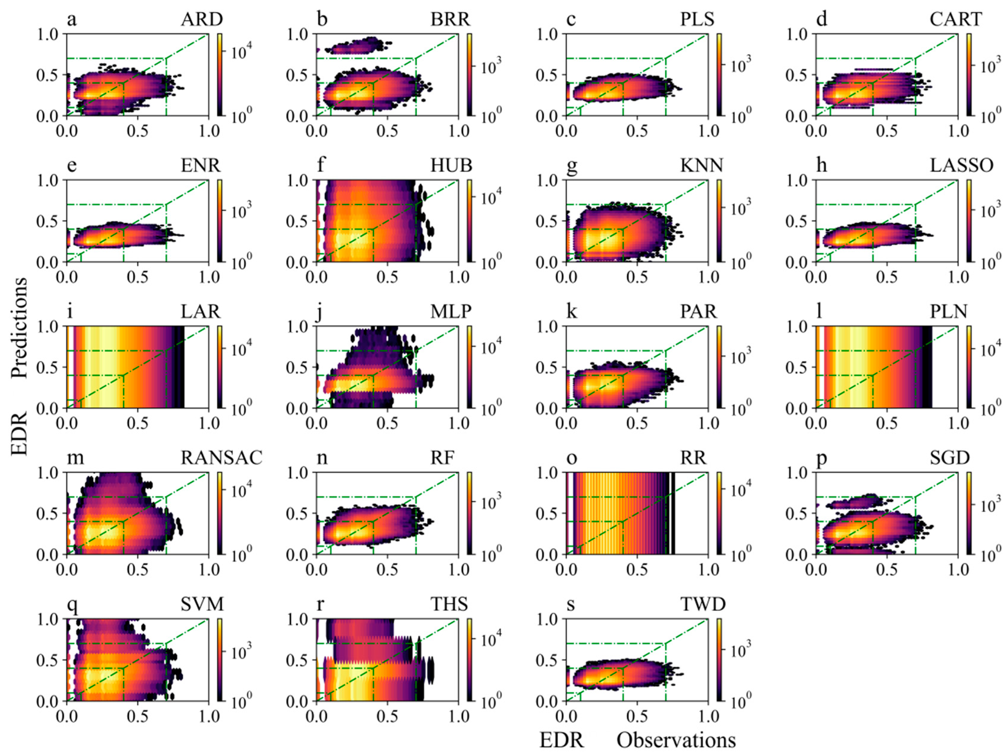 Atmosphere 14 01704 g012