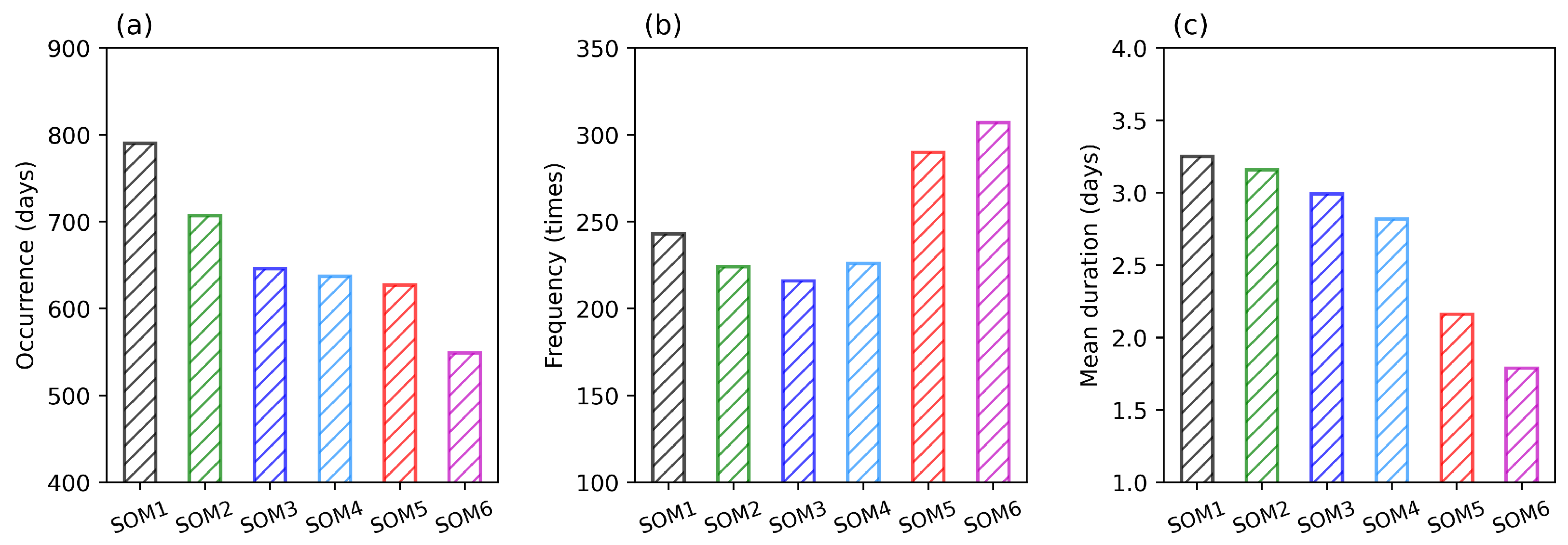 Atmosphere 14 01705 g003