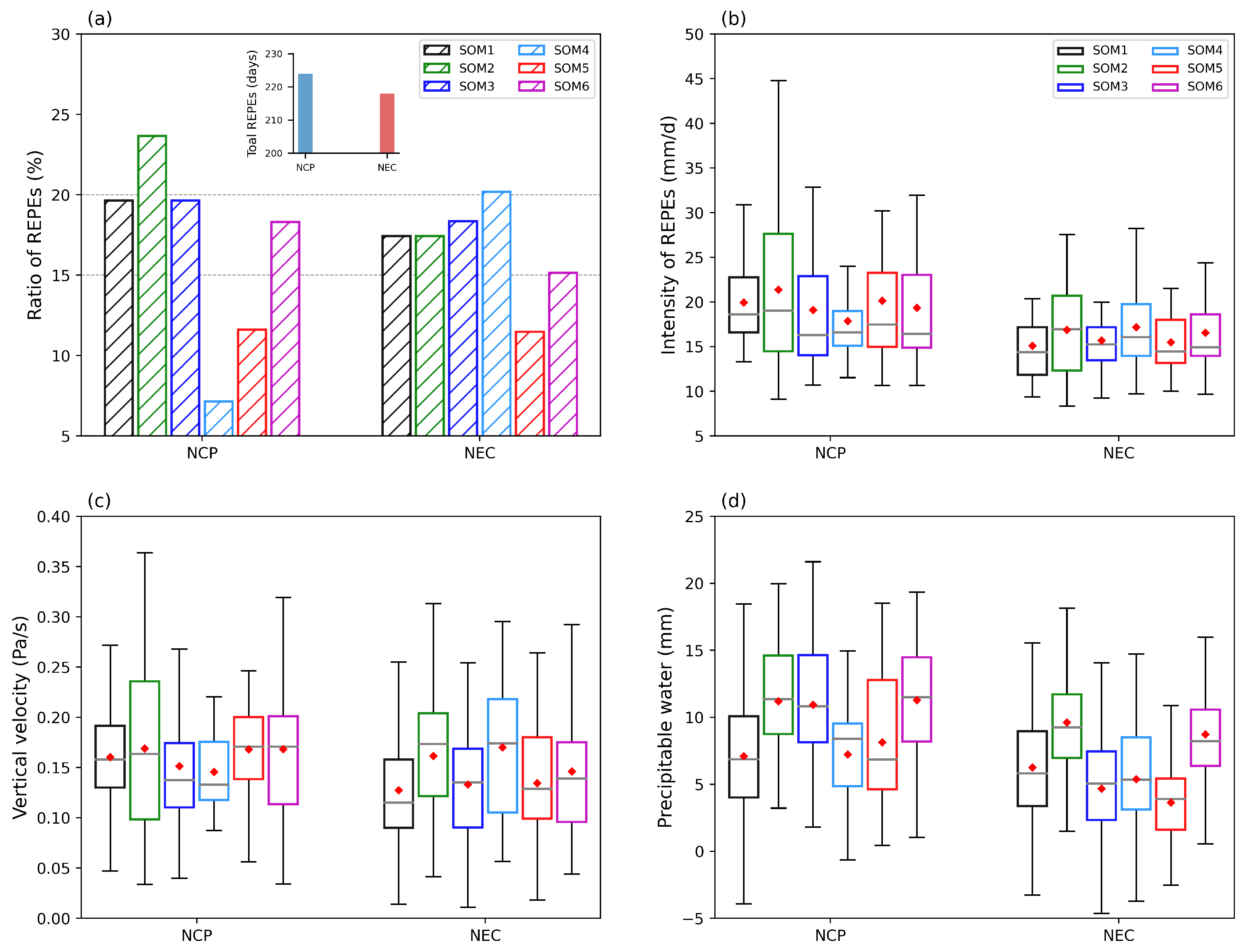 Atmosphere 14 01705 g007