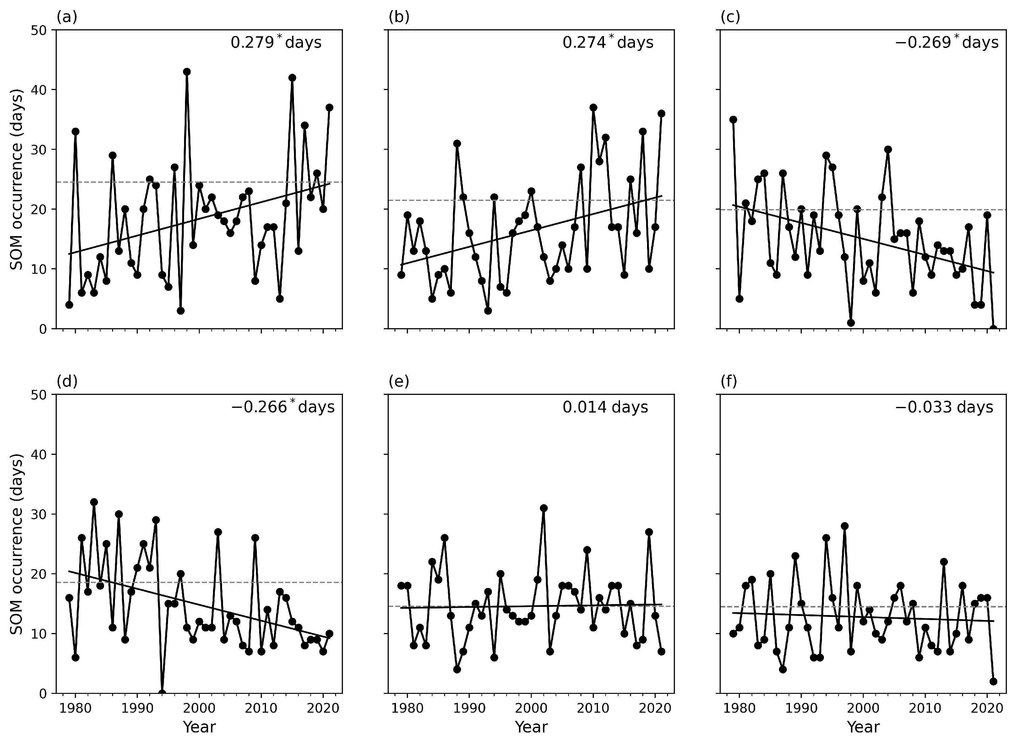 Atmosphere 14 01705 g008