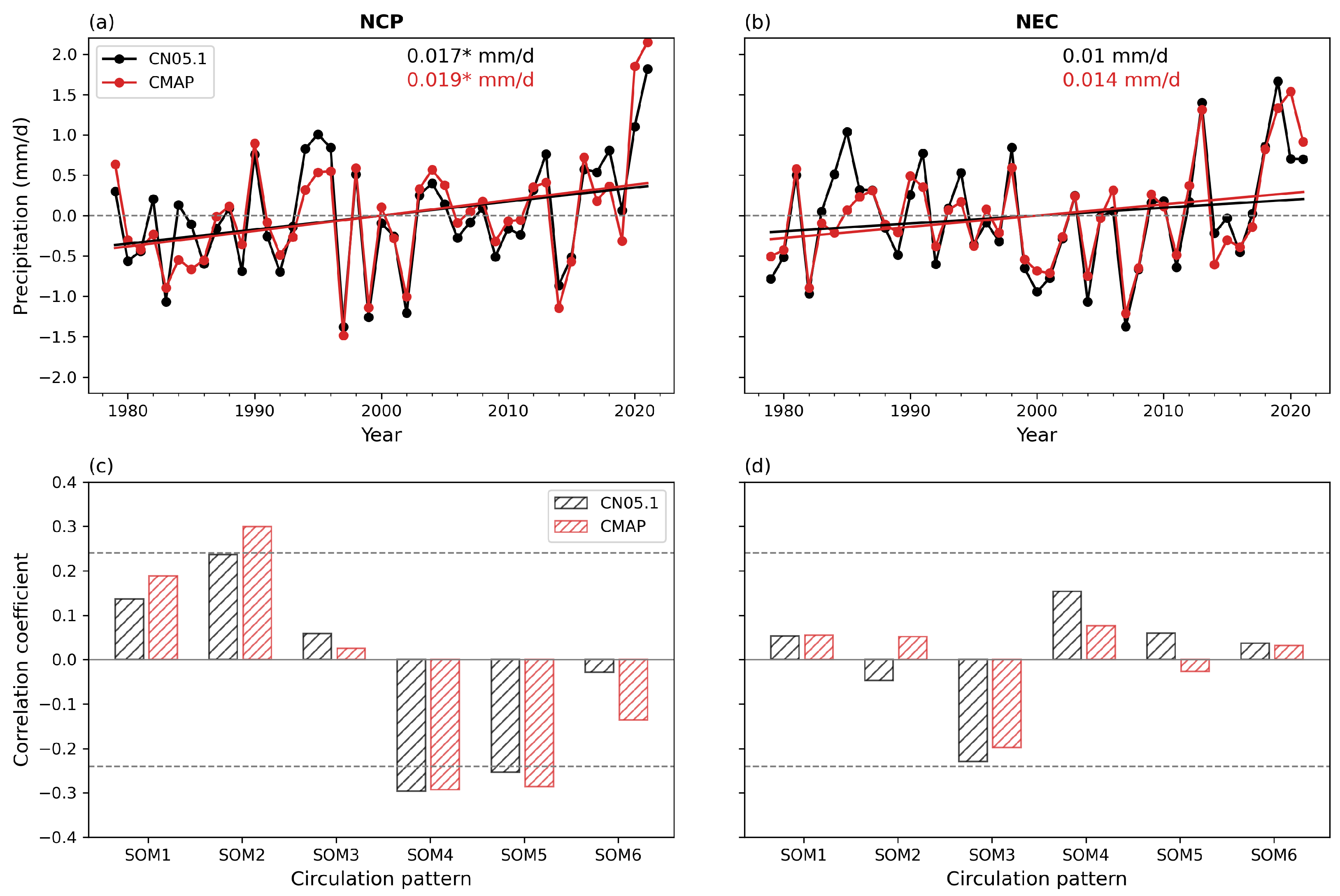 Atmosphere 14 01705 g009