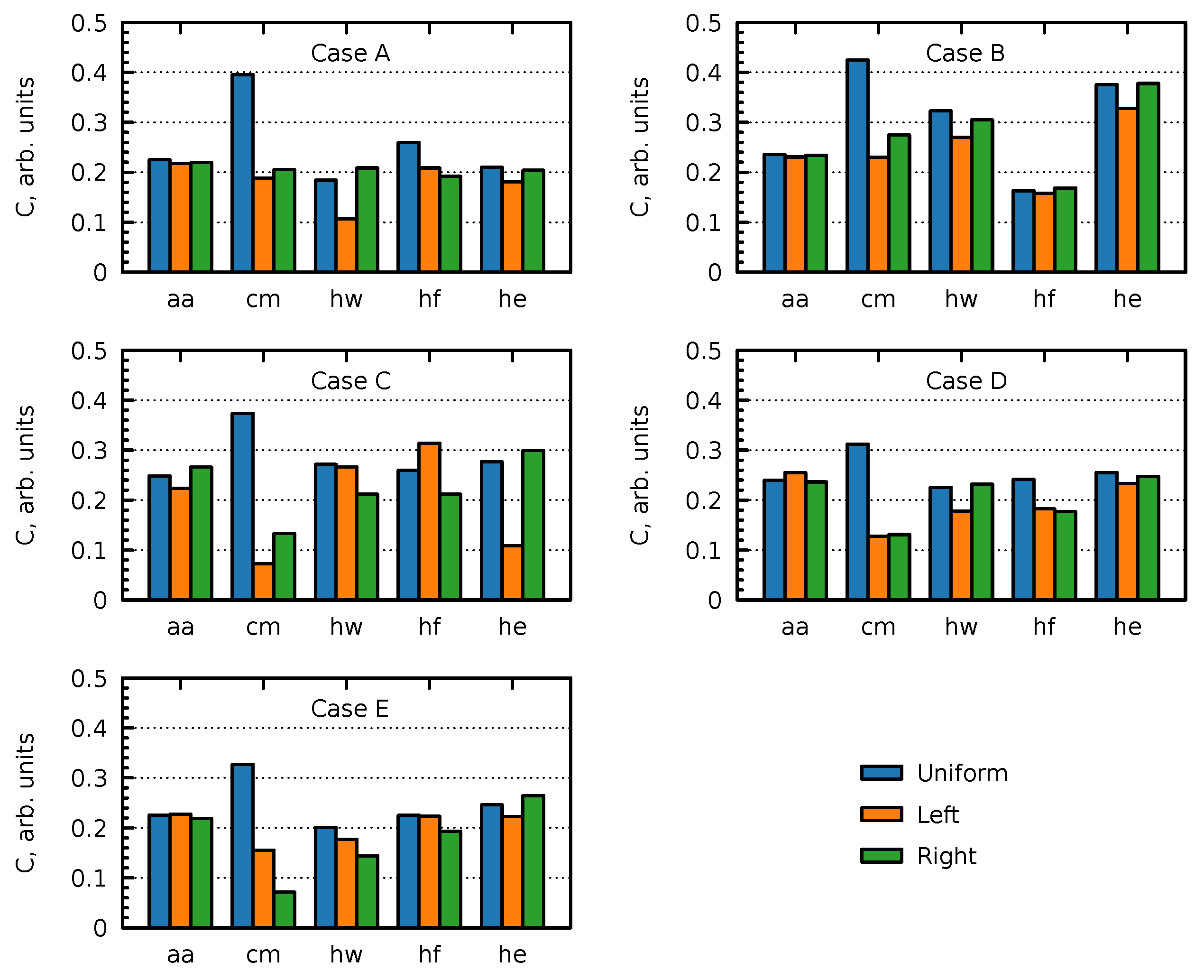 Atmosphere 14 01706 g005