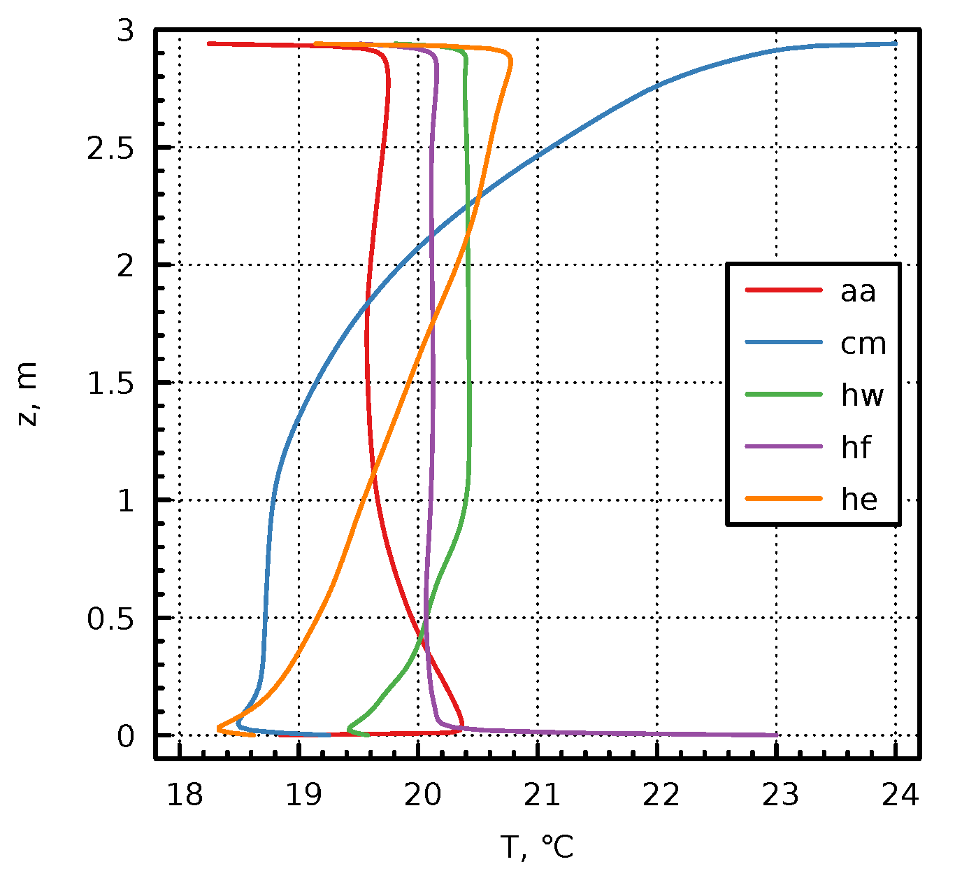 Atmosphere 14 01706 g0a1