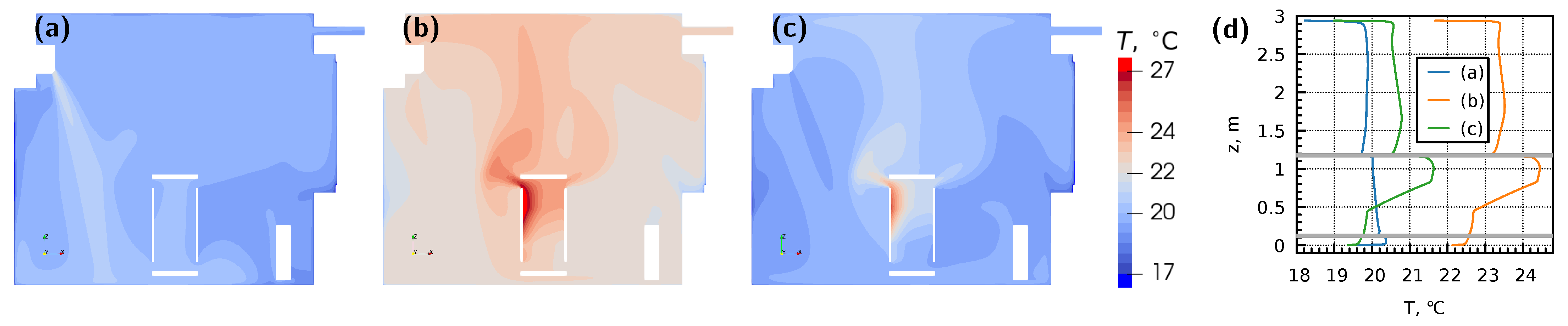 Atmosphere 14 01706 g0a3