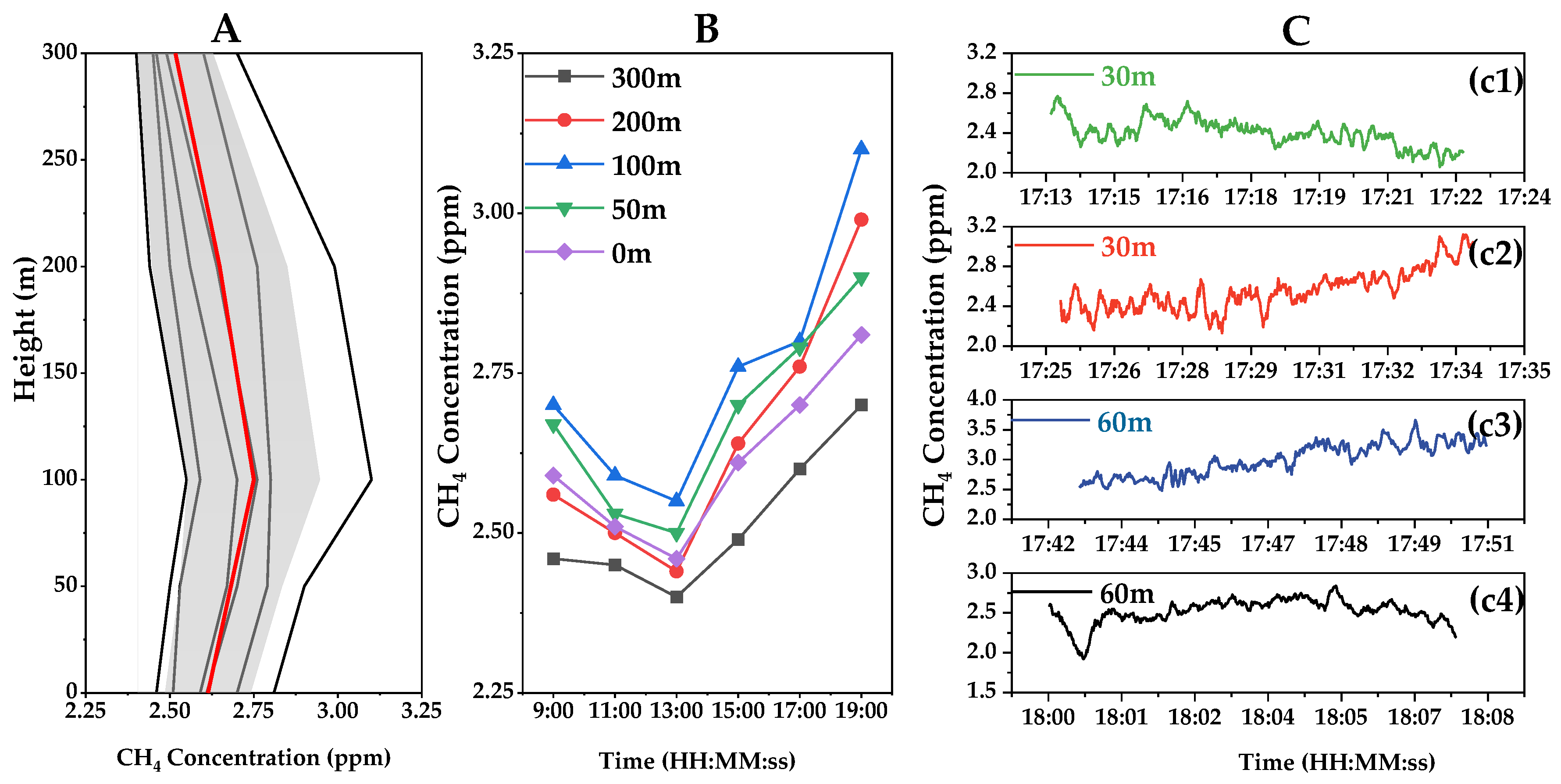 Atmosphere 14 01709 g005
