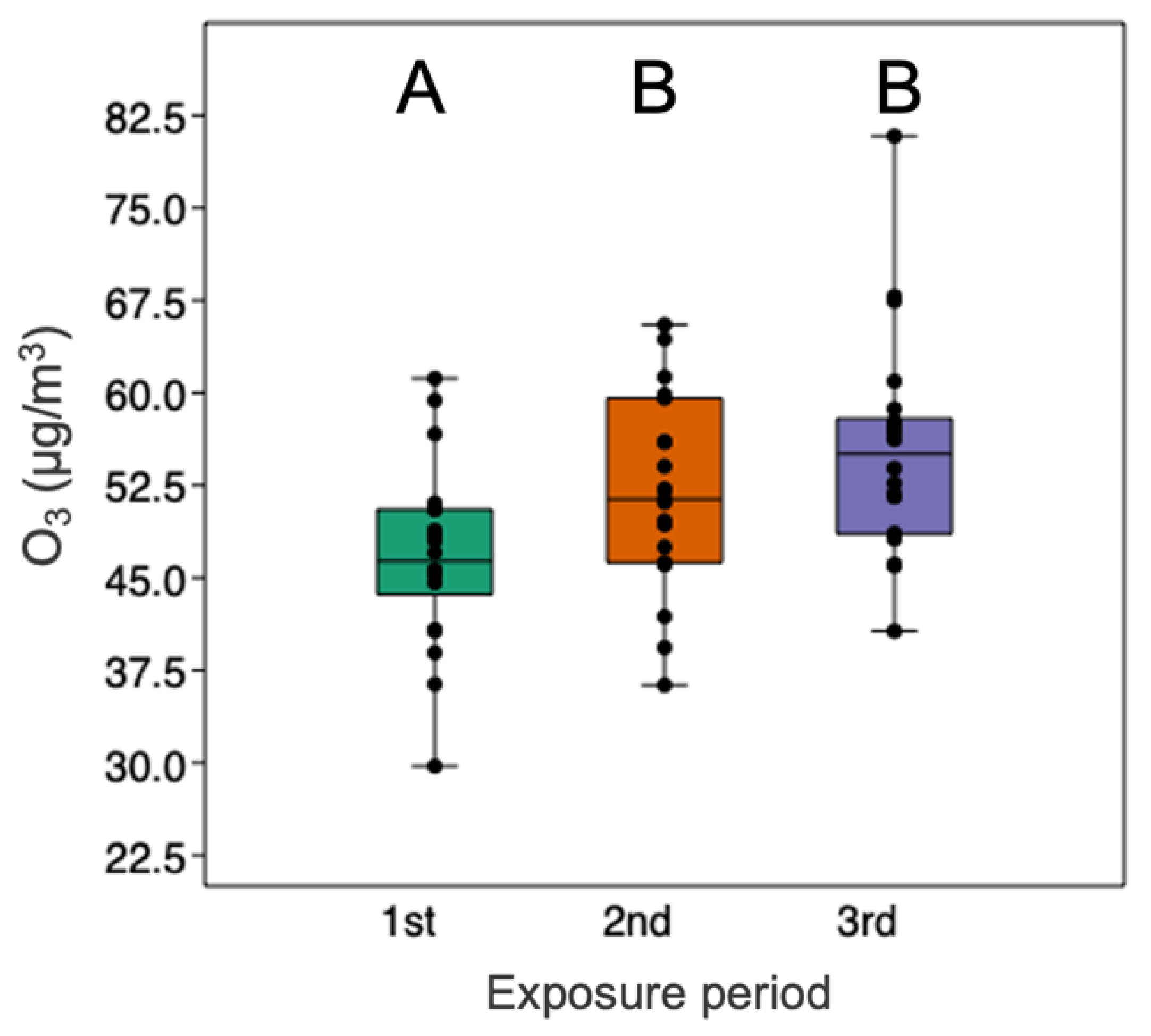 Atmosphere 14 01711 g002