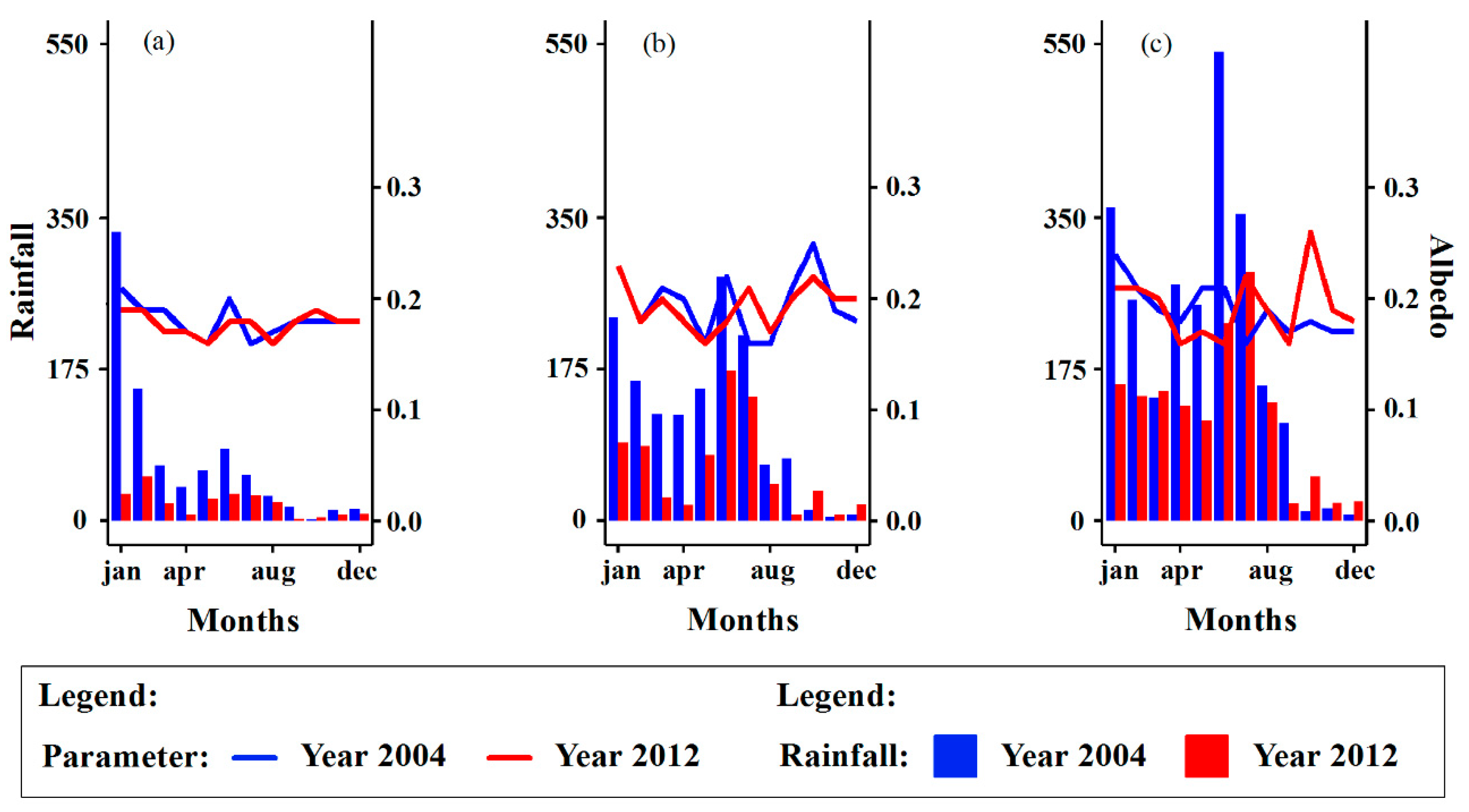 Atmosphere 14 01712 g004 Atmosphere 14 01712 g004