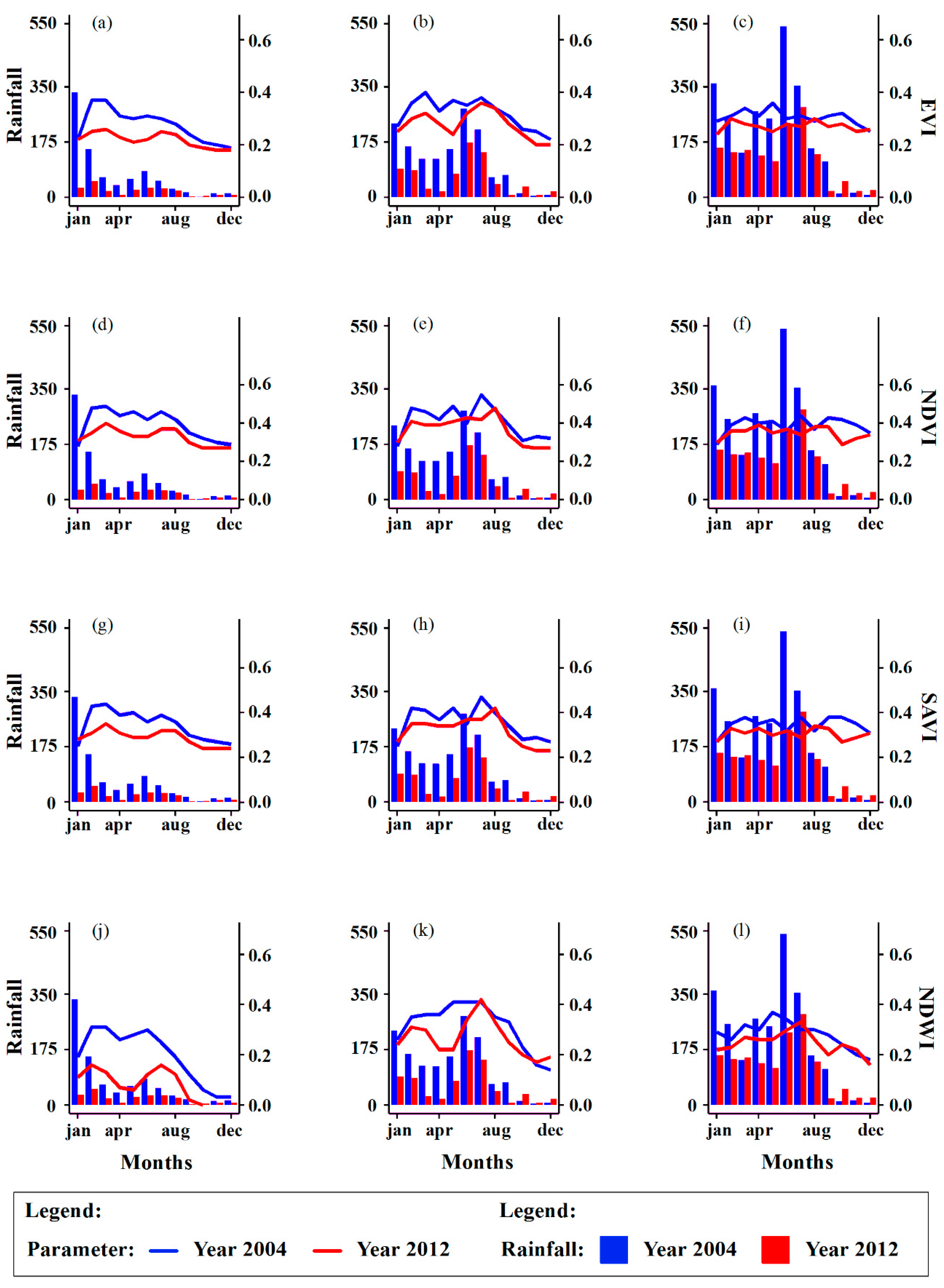 Atmosphere 14 01712 g005 Atmosphere 14 01712 g005