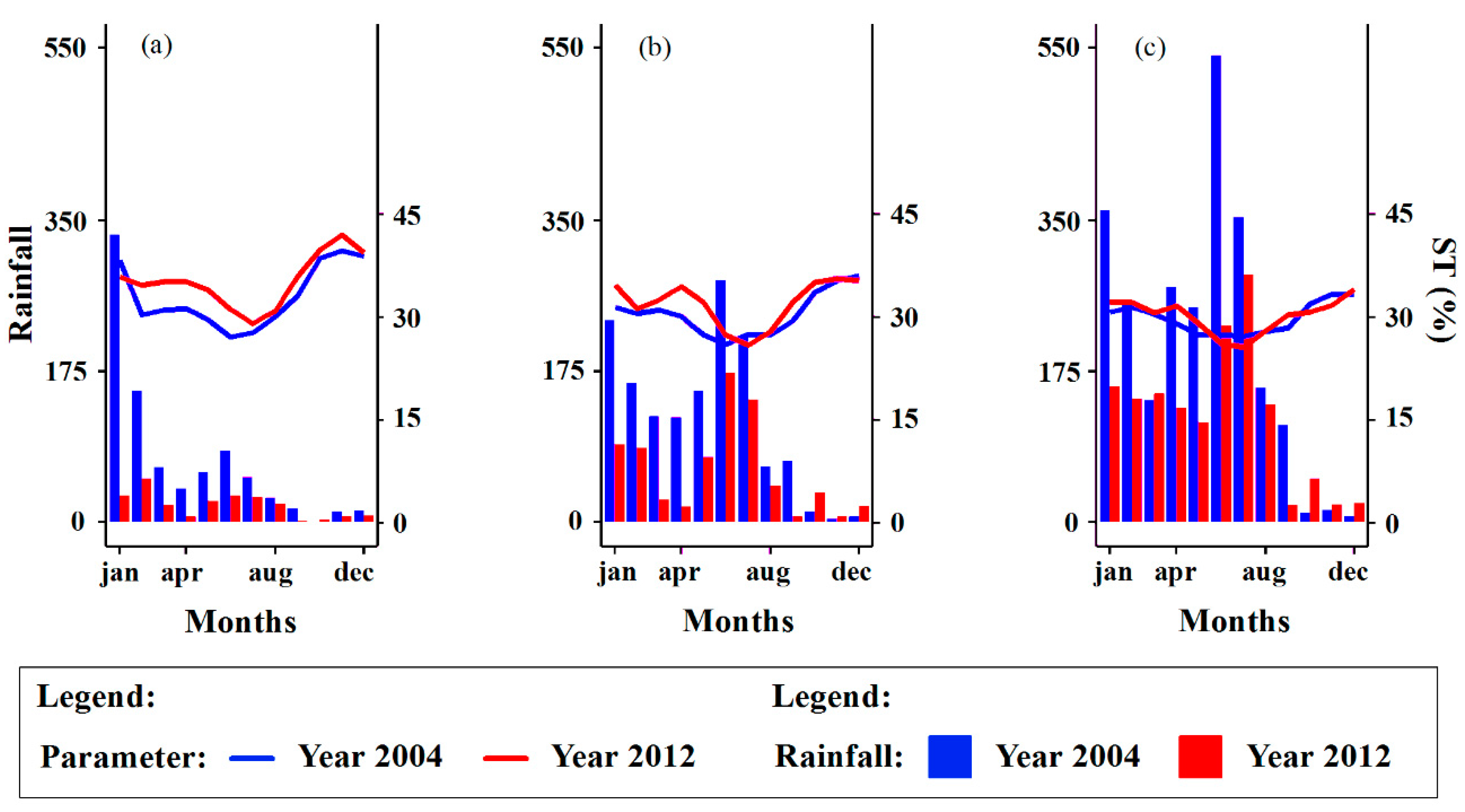 Atmosphere 14 01712 g006 Atmosphere 14 01712 g006