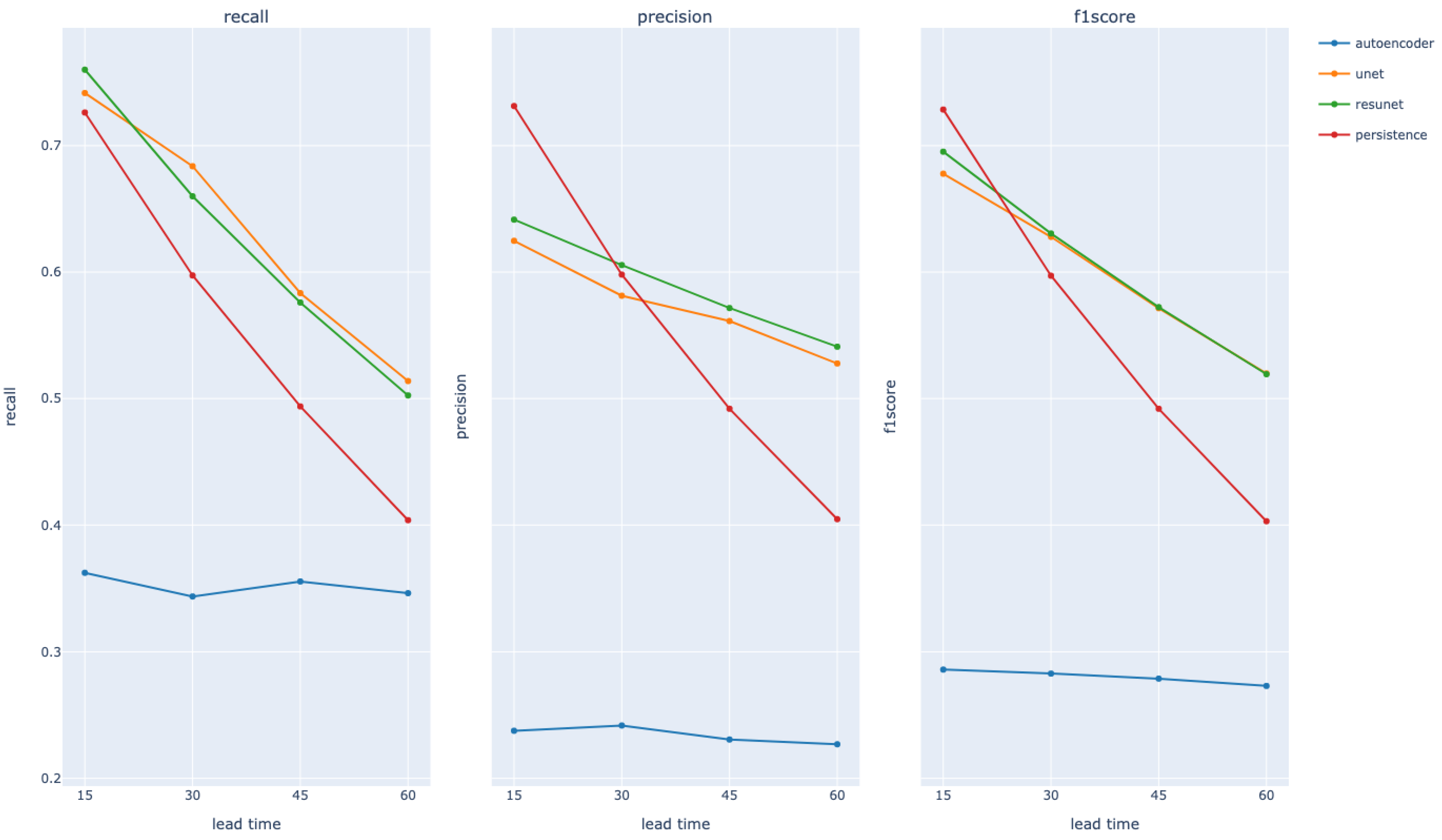 Atmosphere 14 01713 g009
