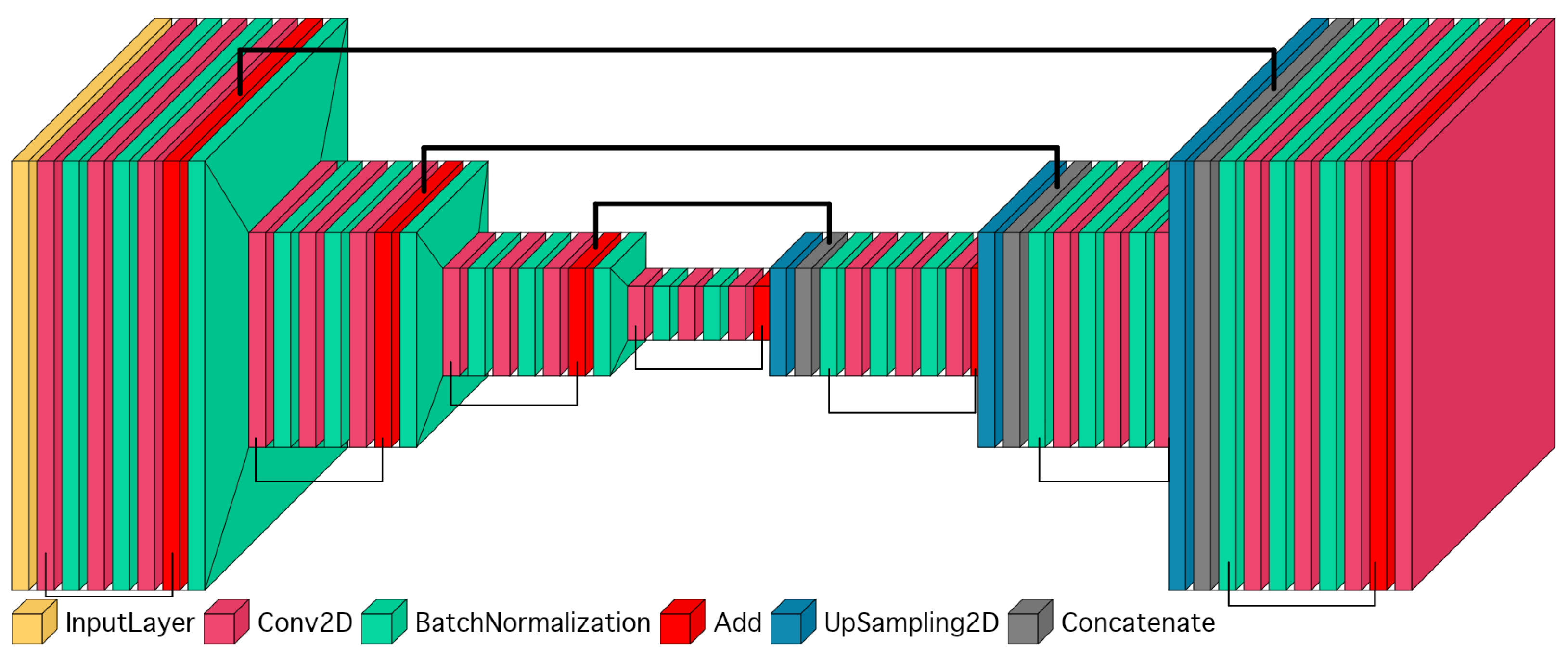 Atmosphere 14 01713 g0a1