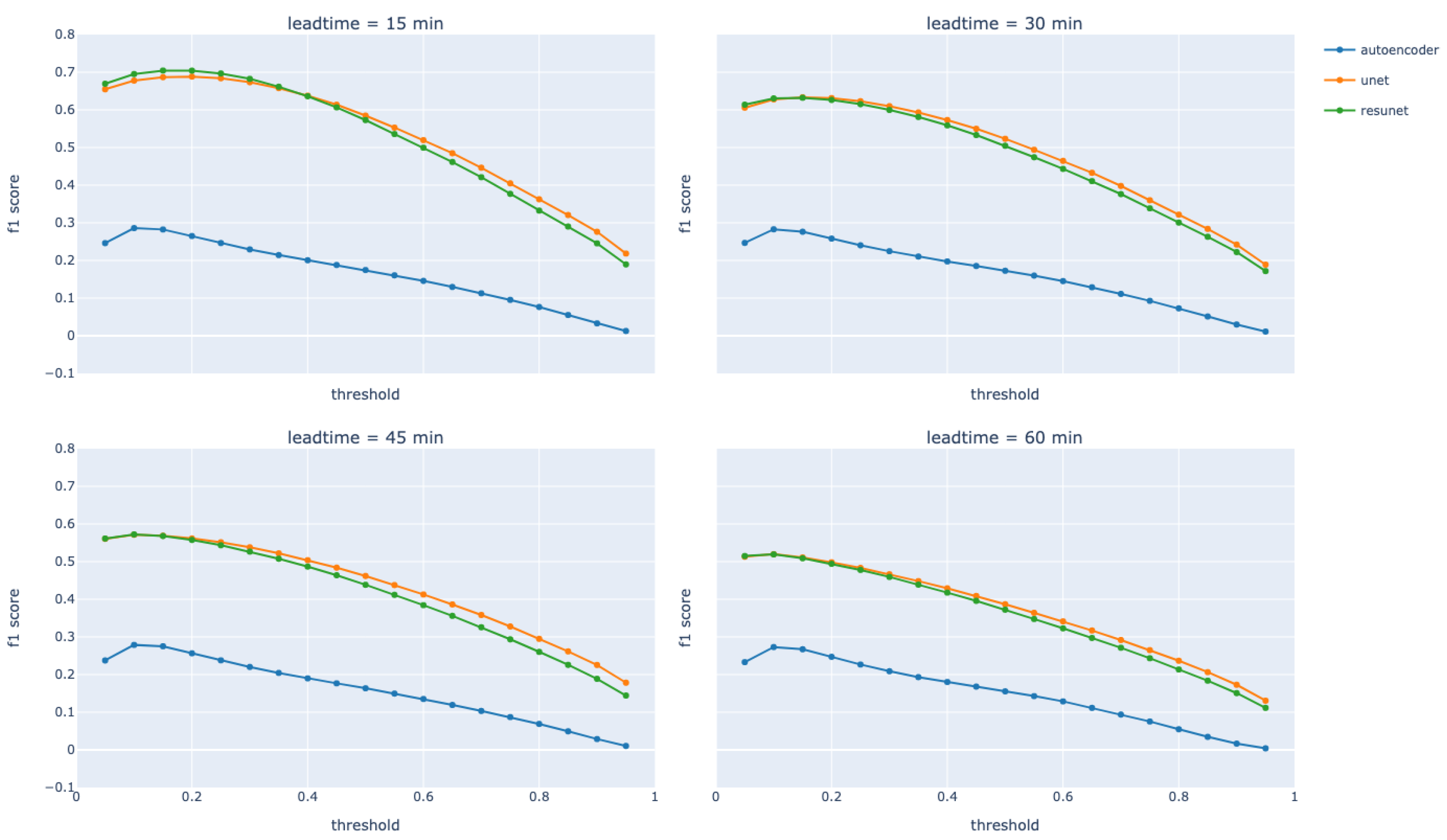 Atmosphere 14 01713 g0a2