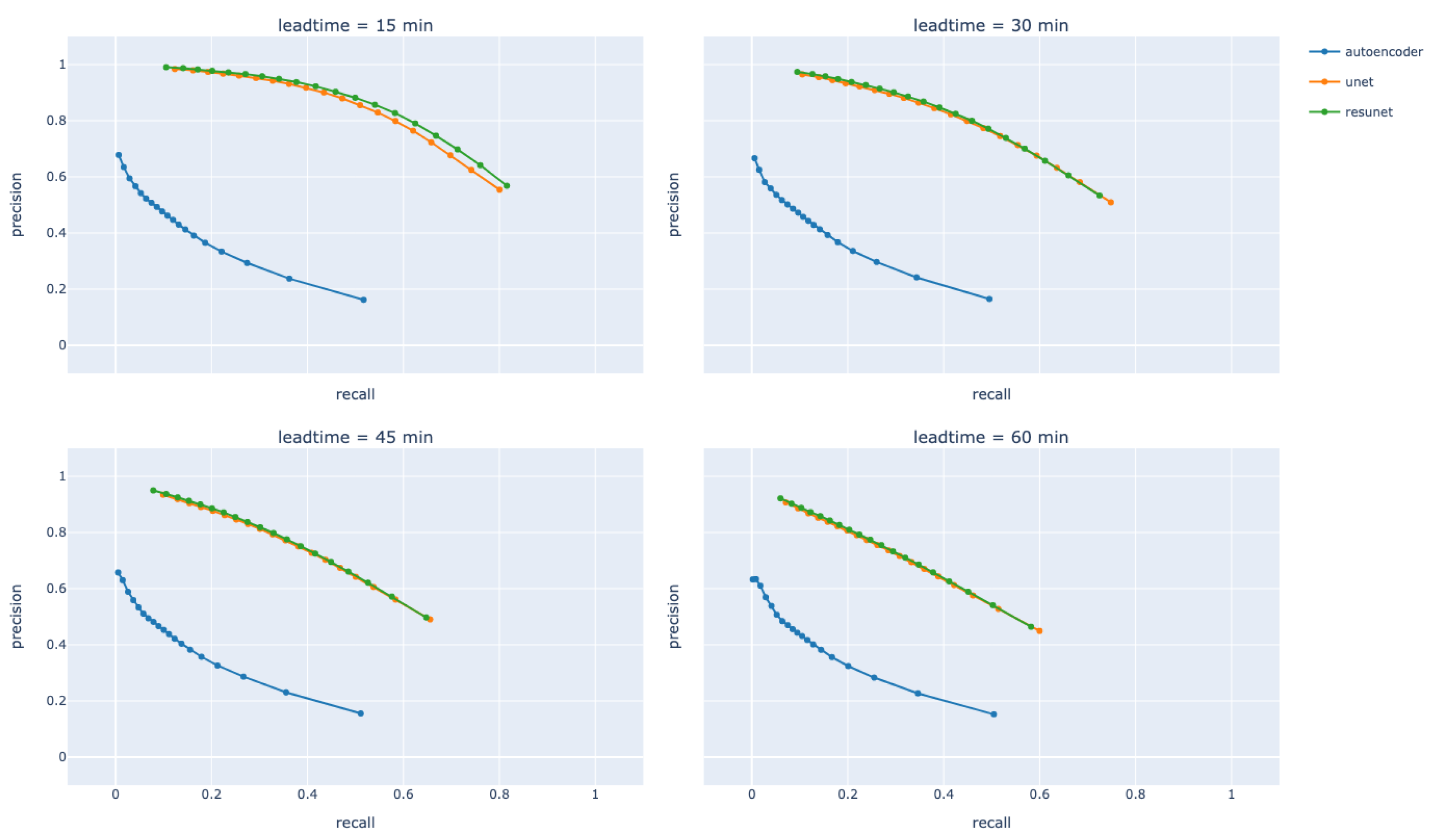 Atmosphere 14 01713 g0a3