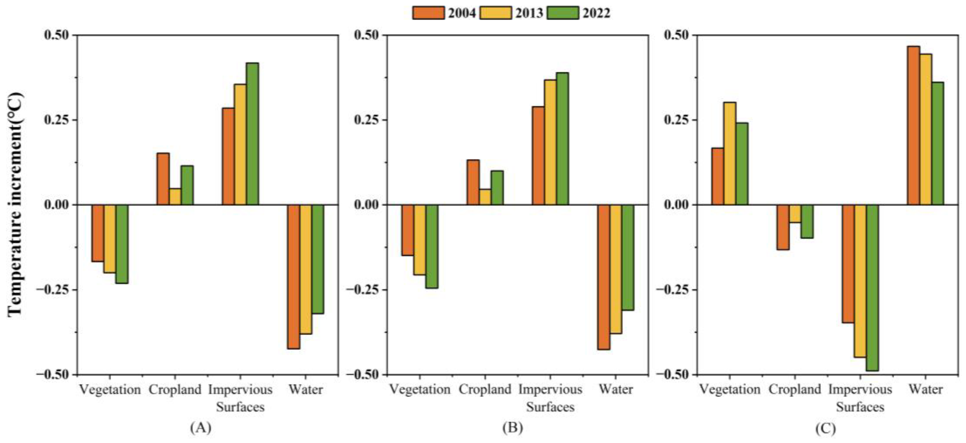 Atmosphere 14 01716 g008