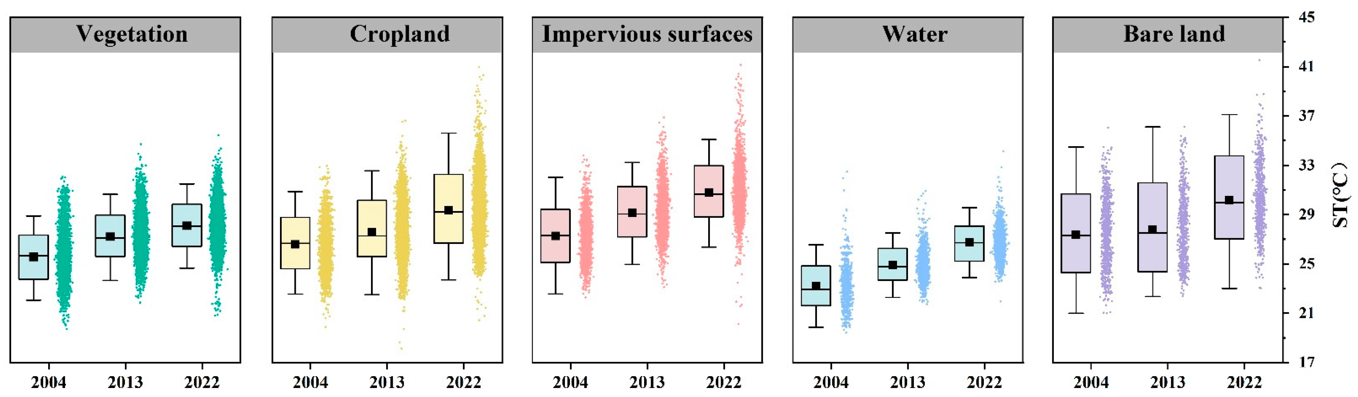 Atmosphere 14 01716 g009