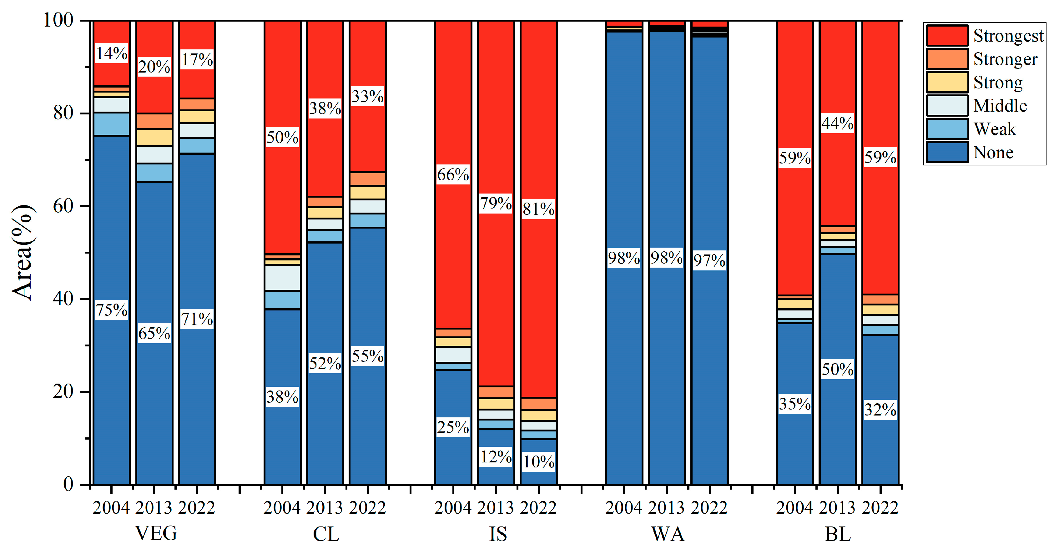 Atmosphere 14 01716 g010
