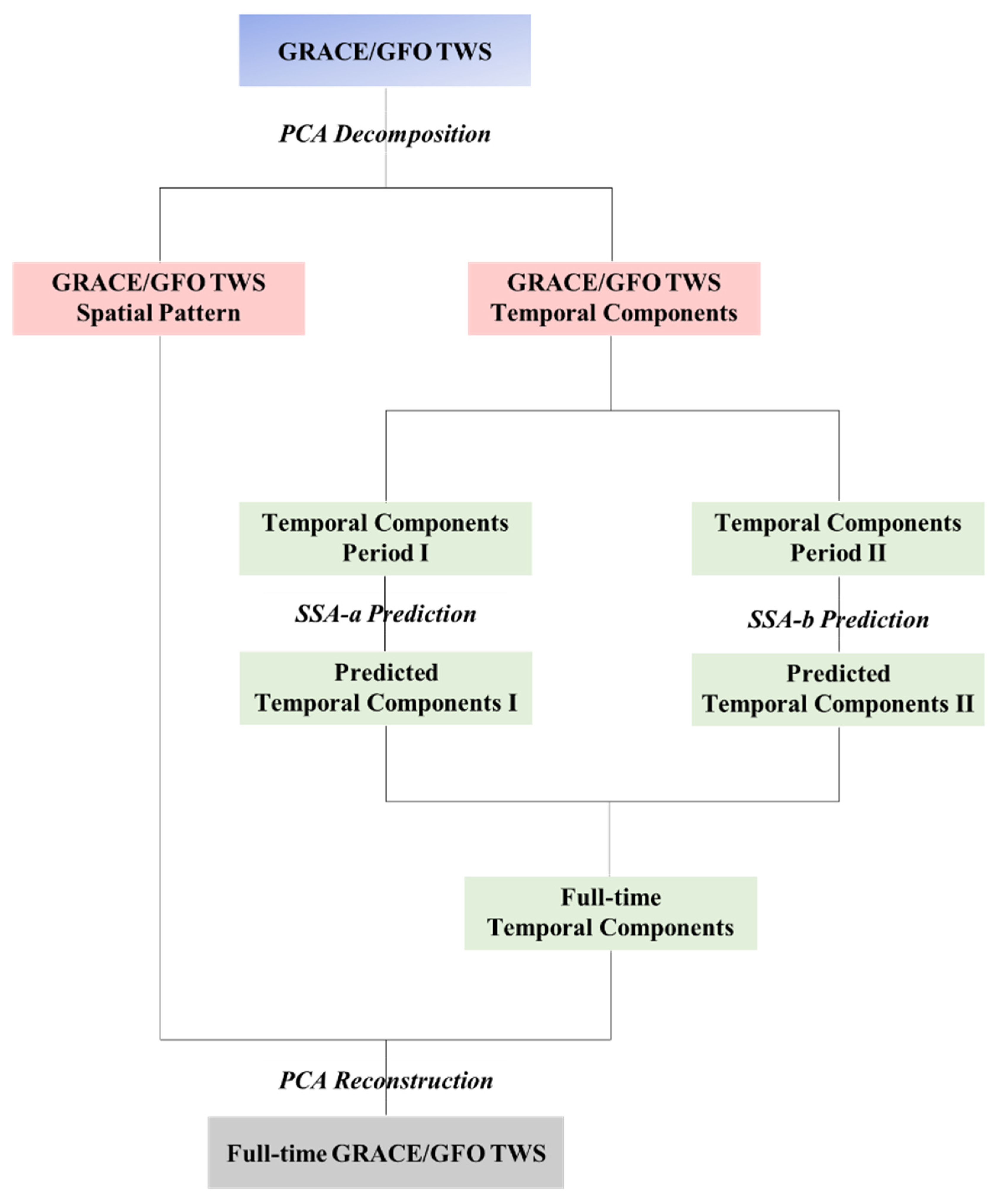 Atmosphere 14 01717 g002