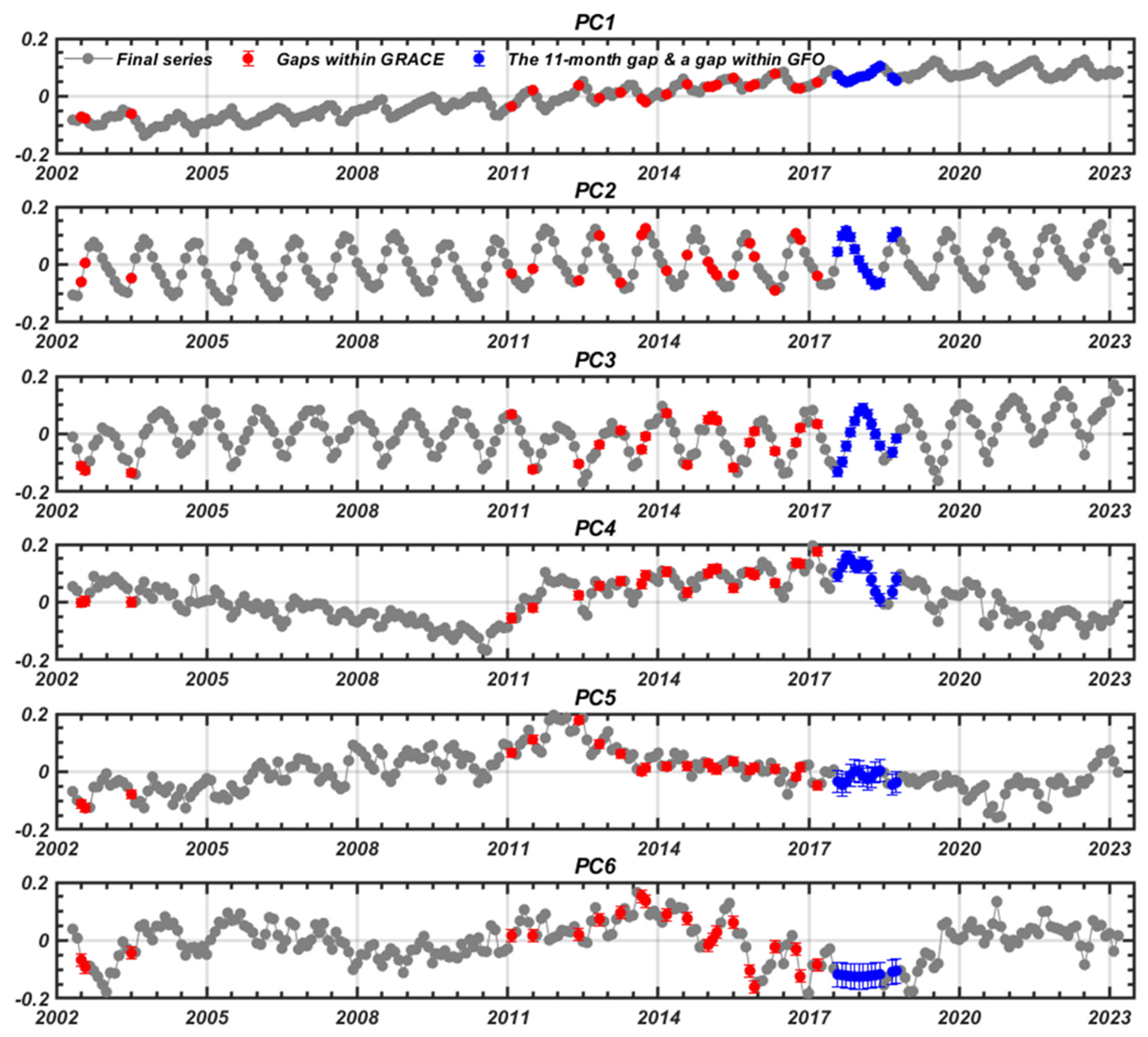 Atmosphere 14 01717 g004
