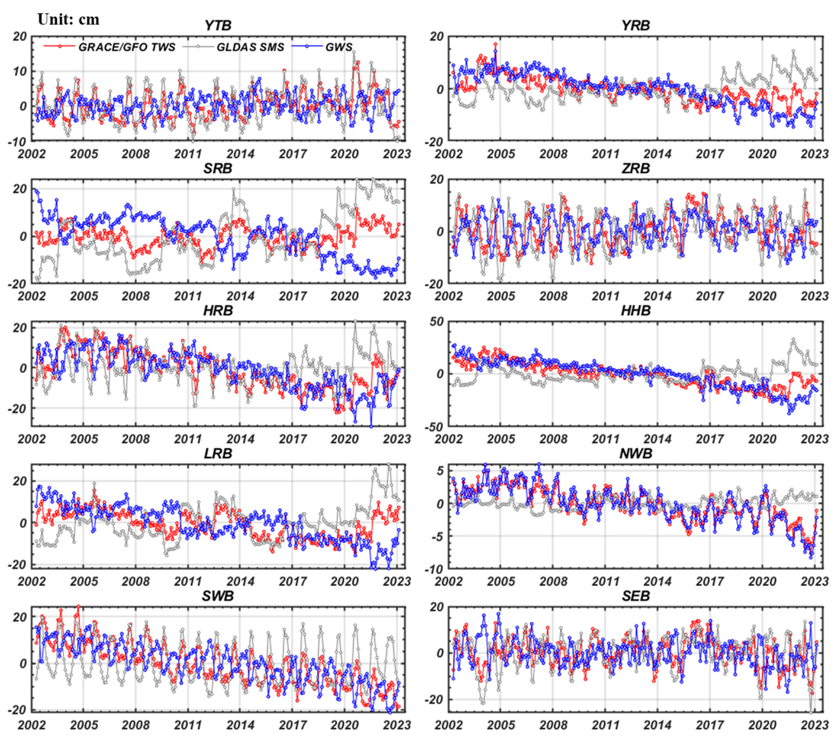 Atmosphere 14 01717 g008