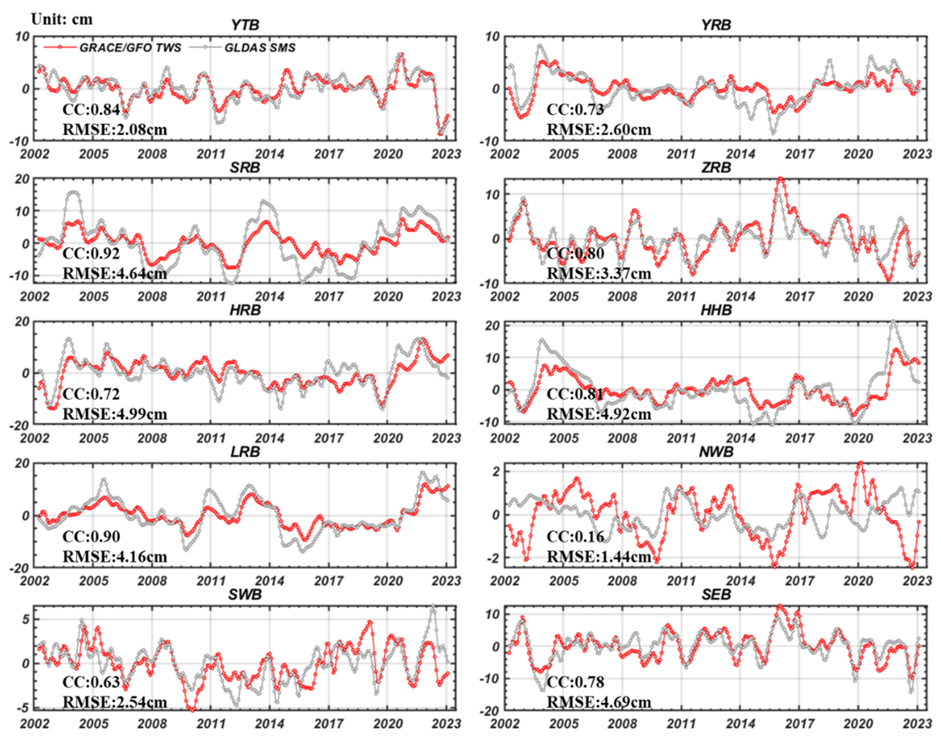 Atmosphere 14 01717 g009