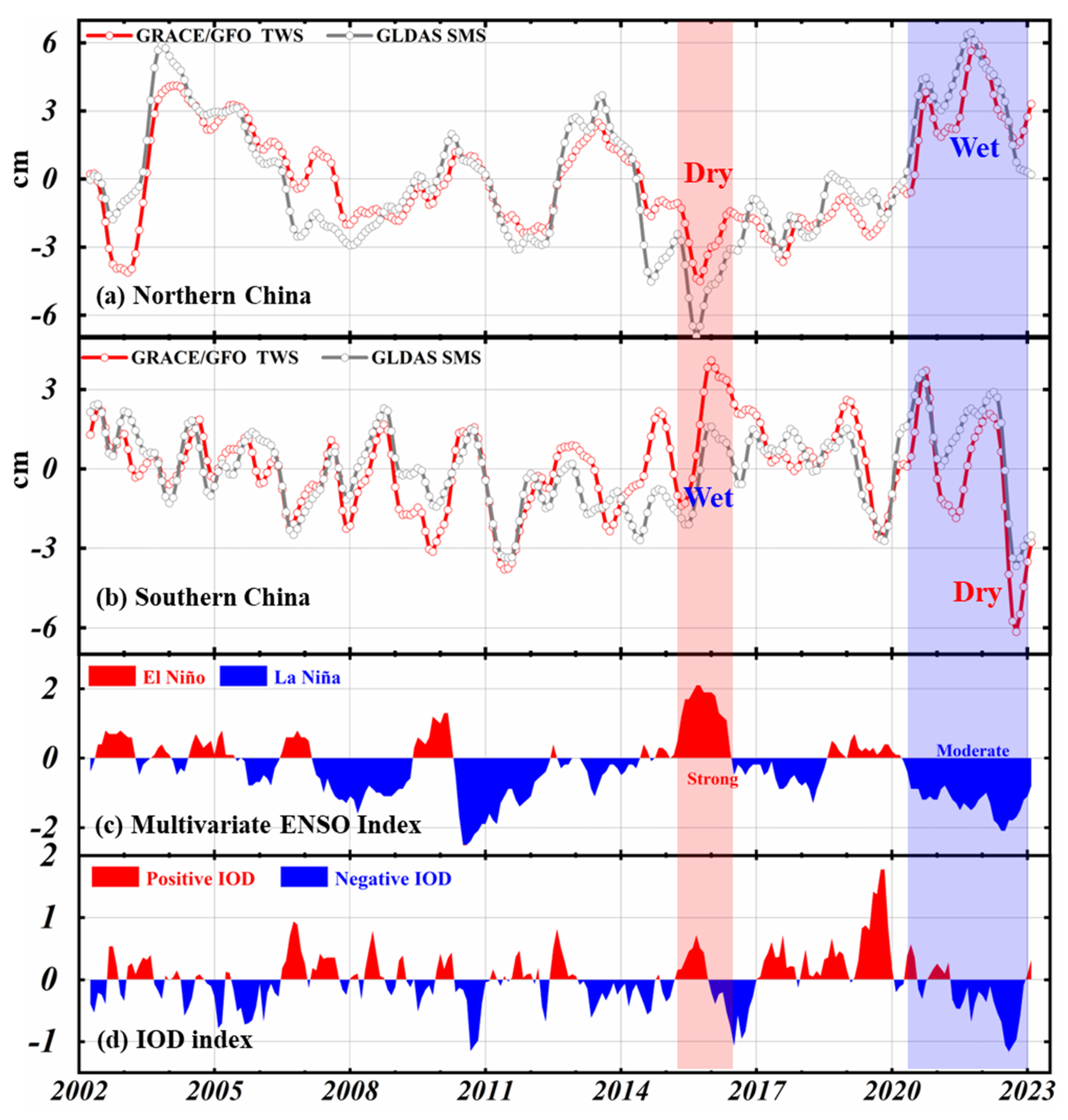 Atmosphere 14 01717 g010
