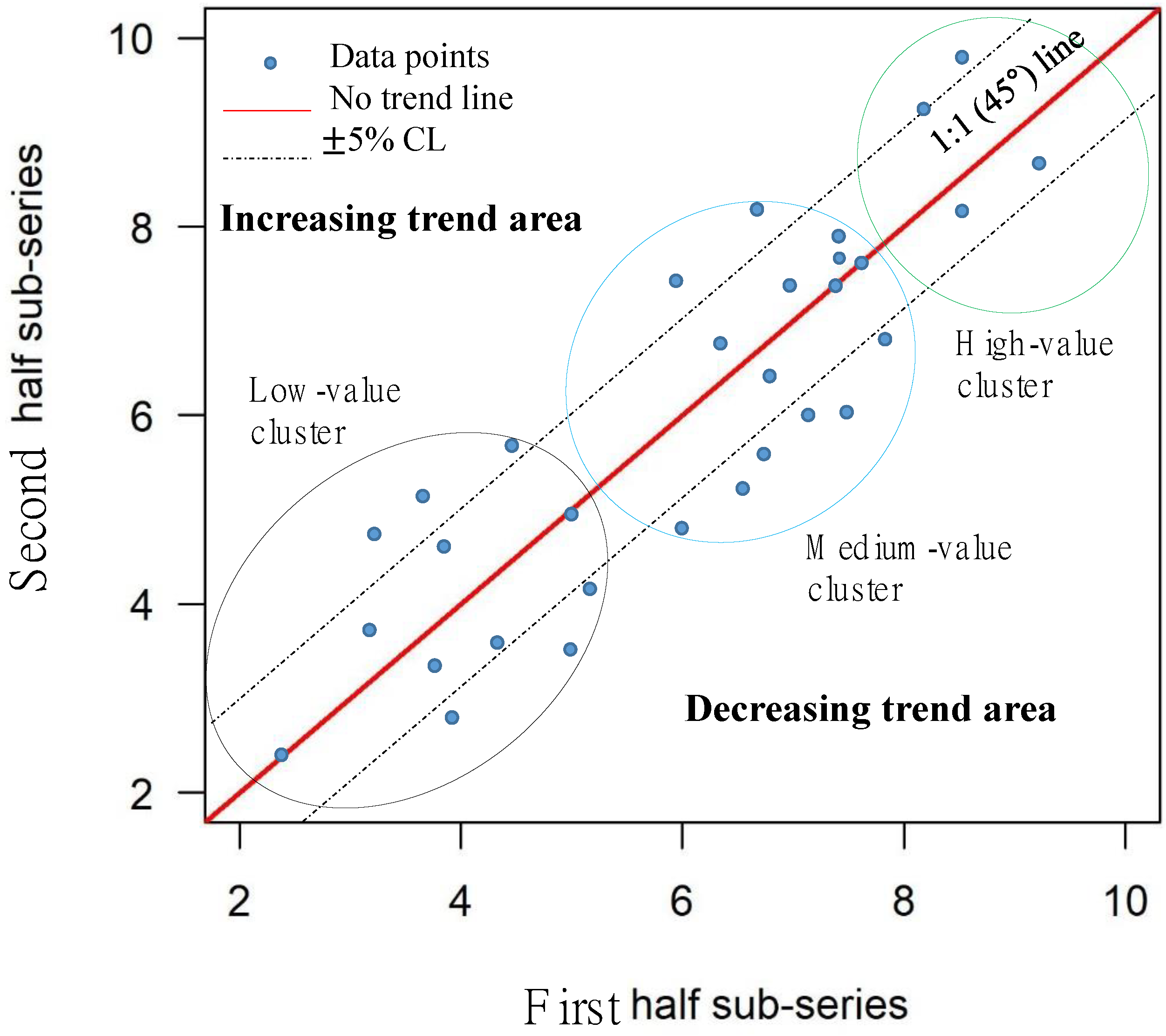 Atmosphere 14 01718 g002