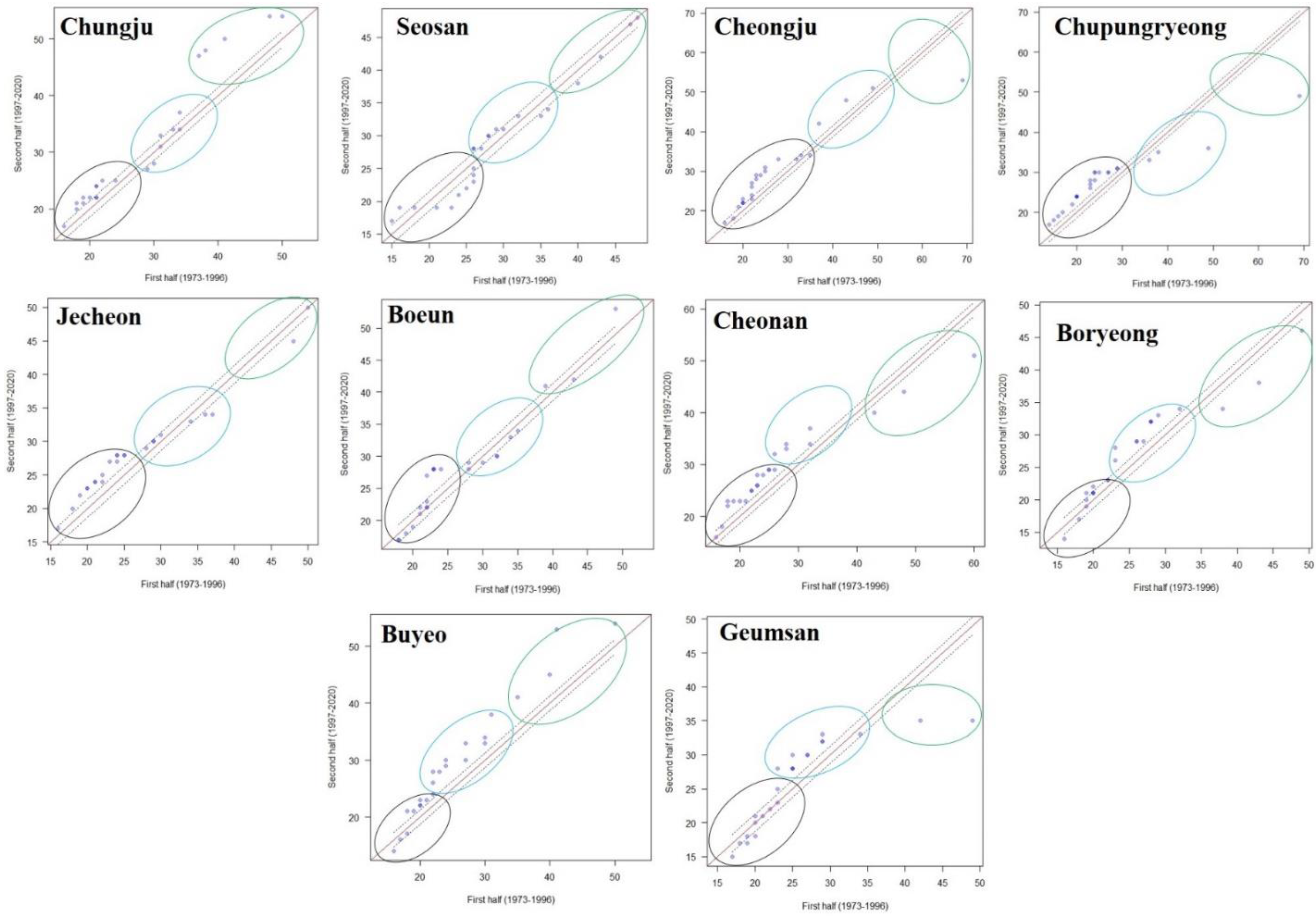 Atmosphere 14 01718 g004