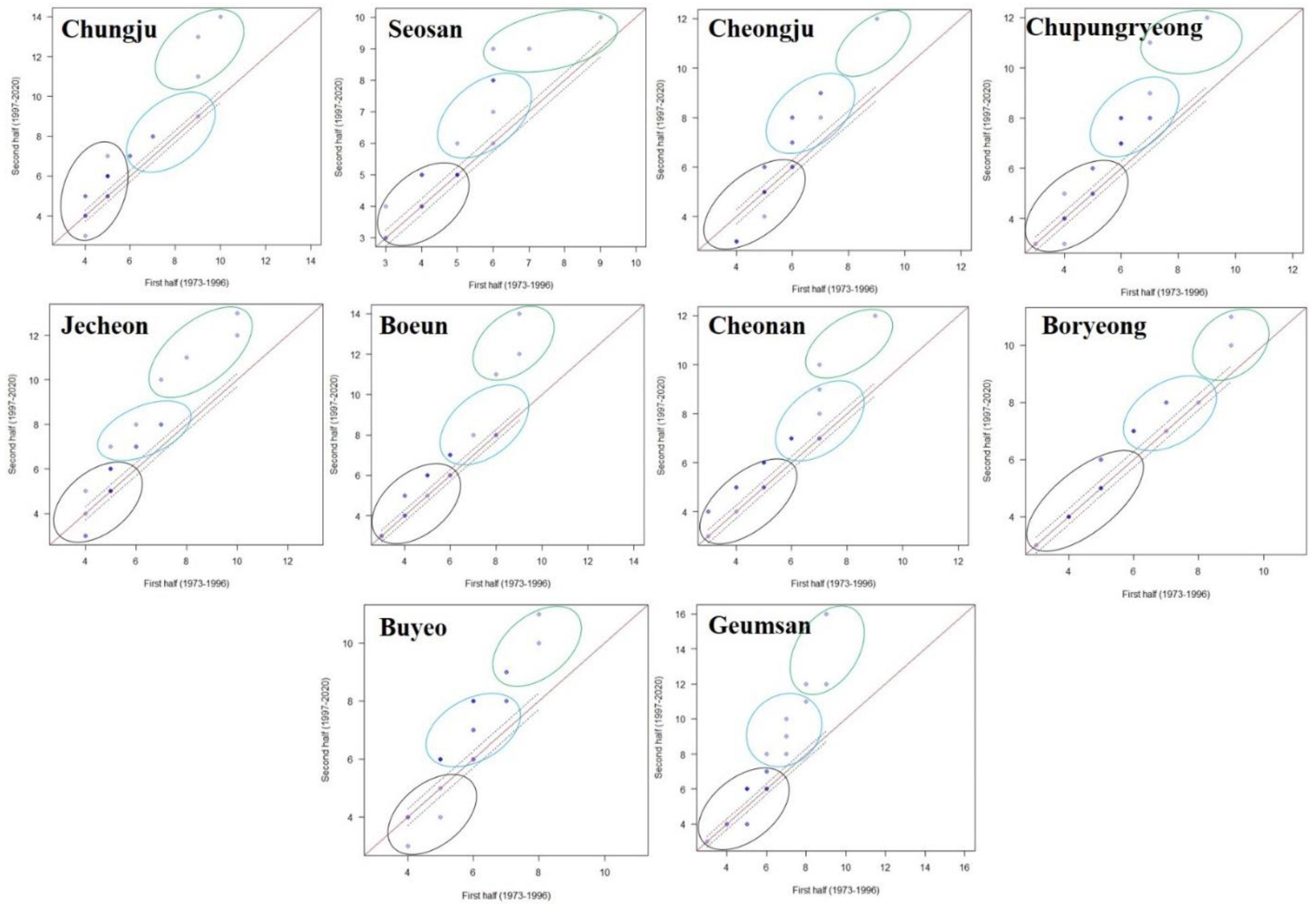 Atmosphere 14 01718 g005