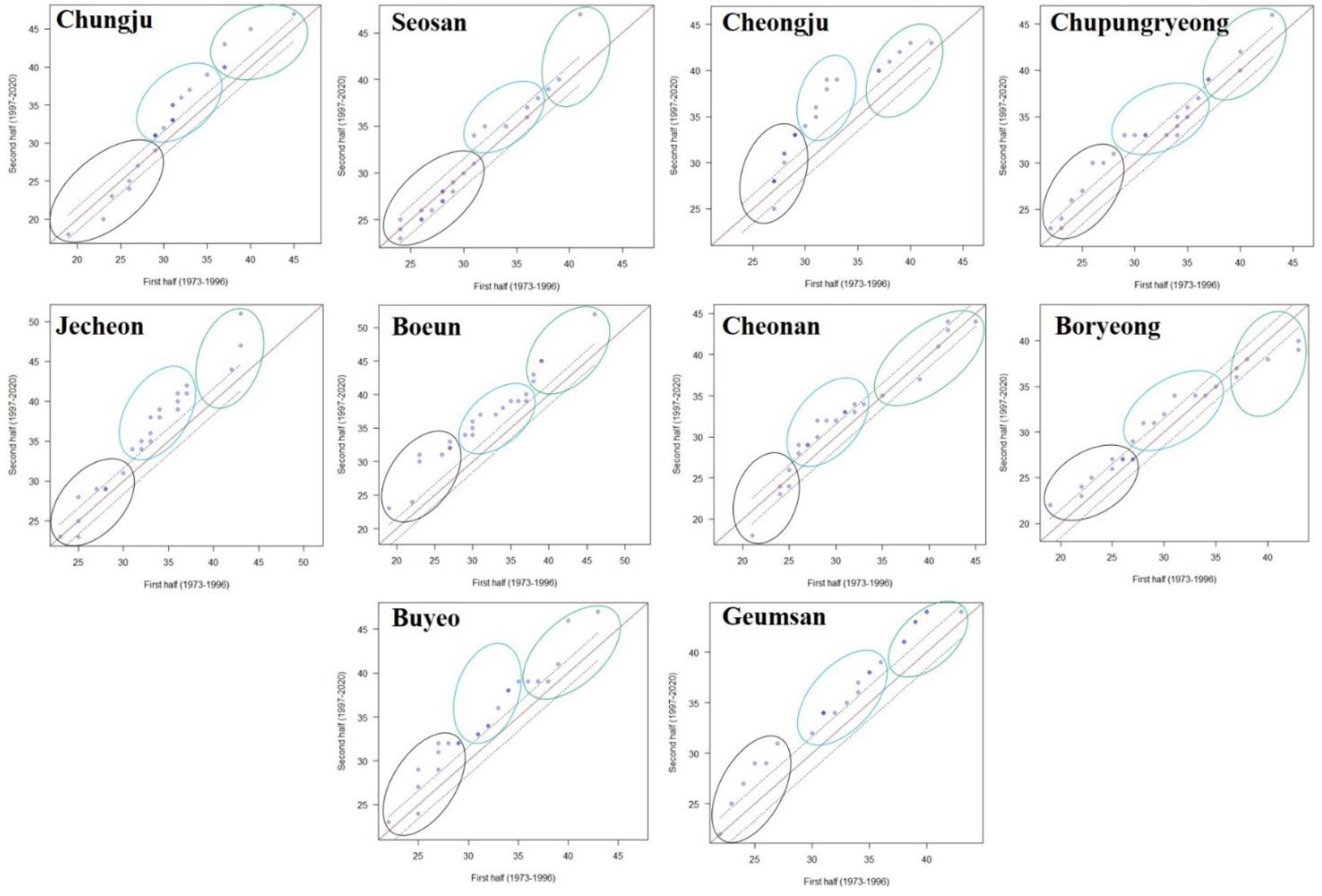 Atmosphere 14 01718 g006