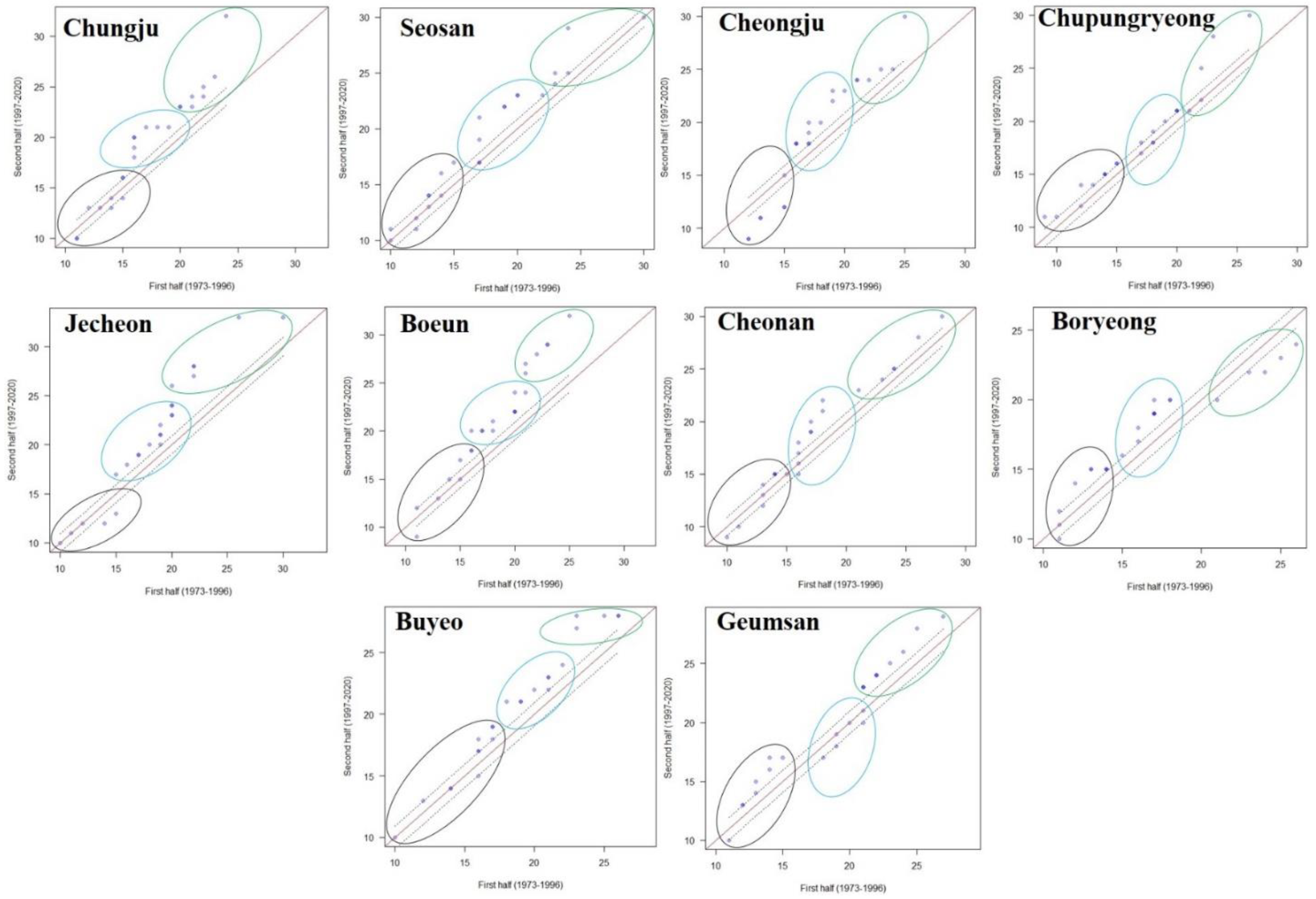 Atmosphere 14 01718 g007