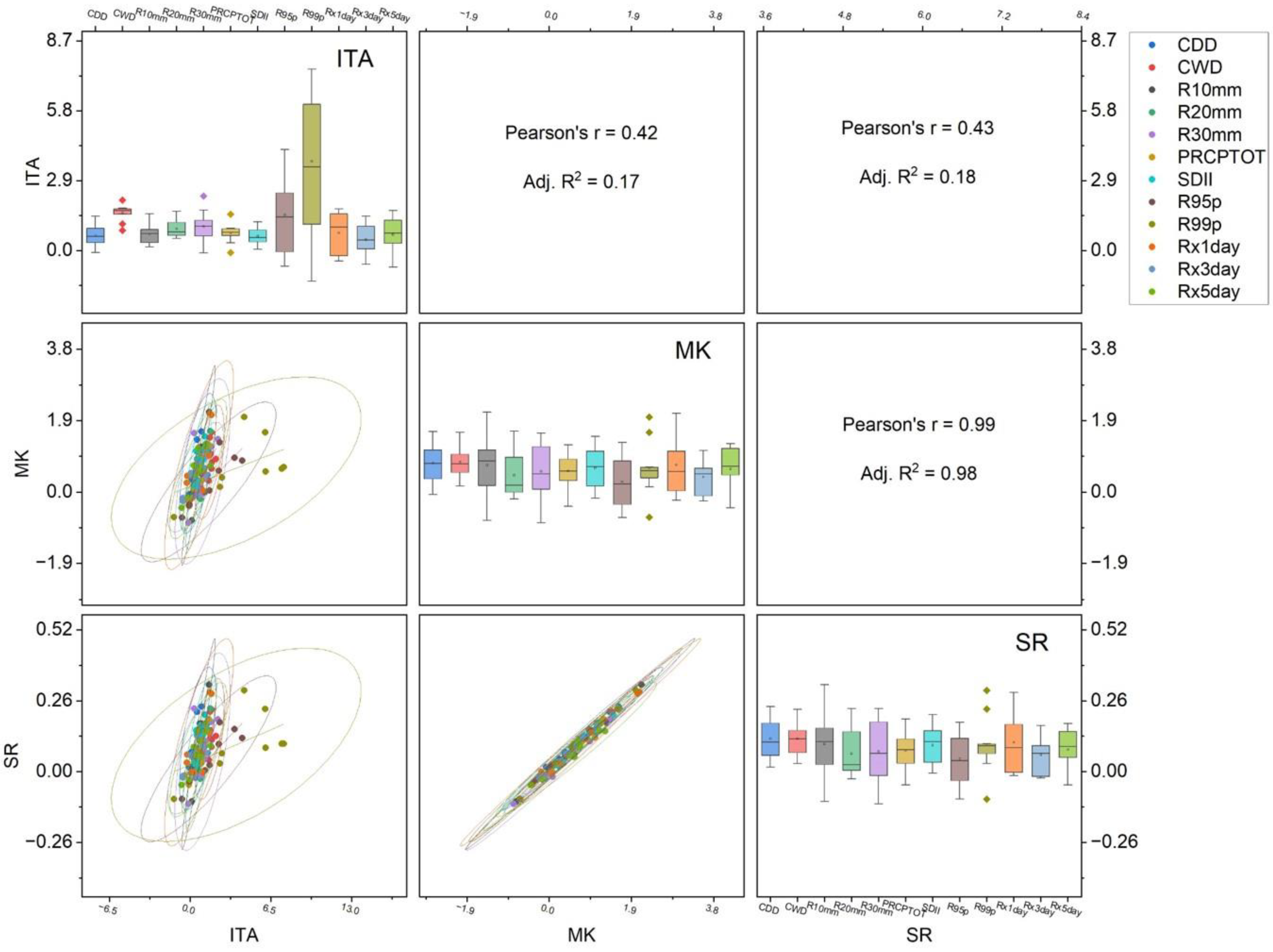 Atmosphere 14 01718 g012