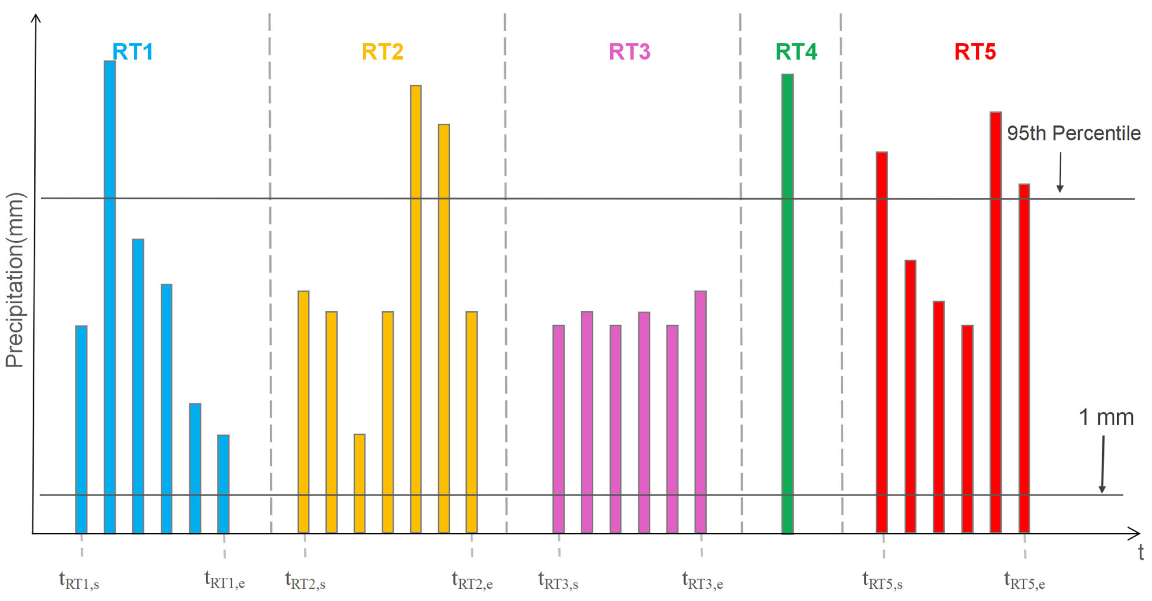 Atmosphere 14 01719 g003