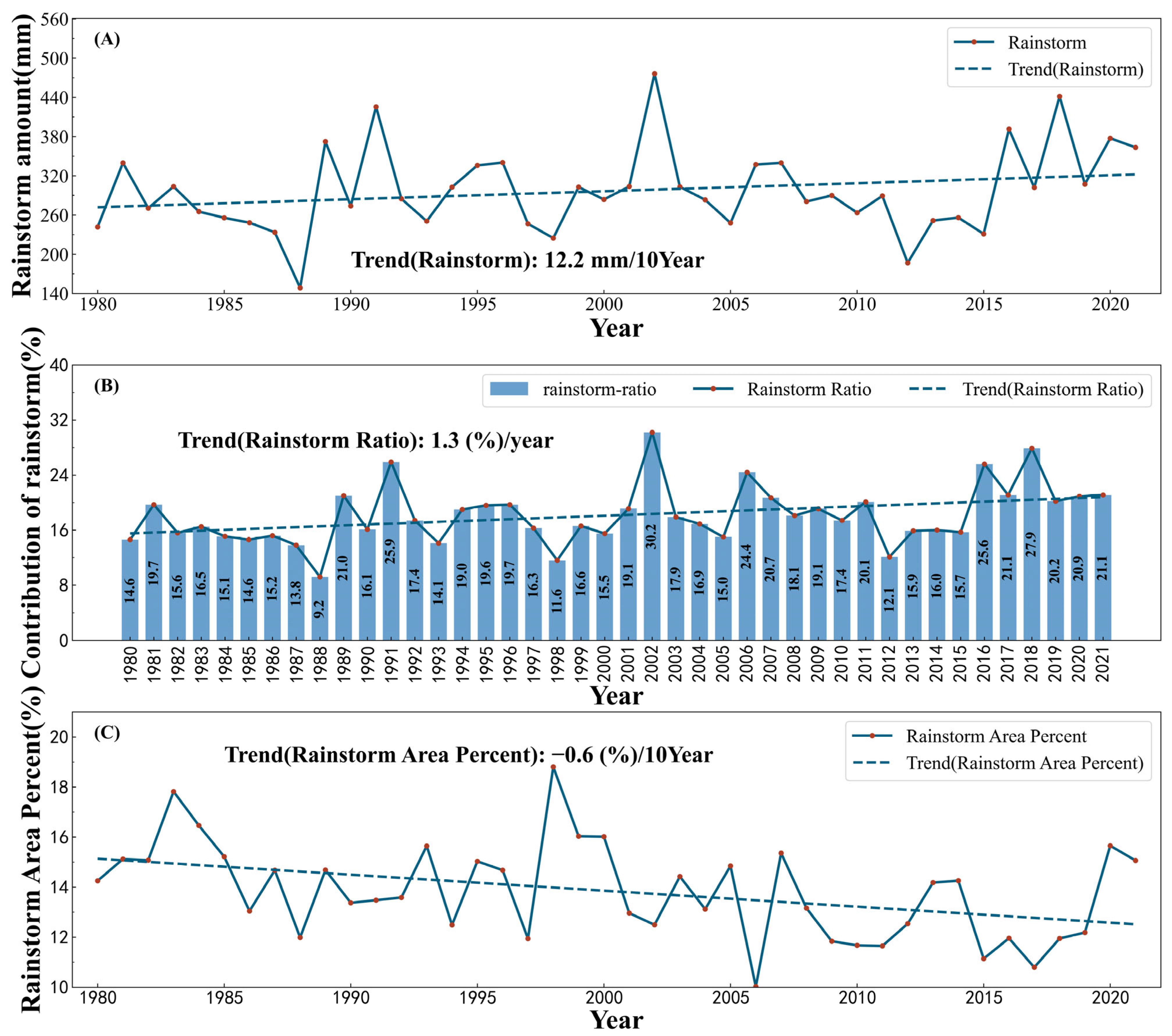 Atmosphere 14 01719 g005