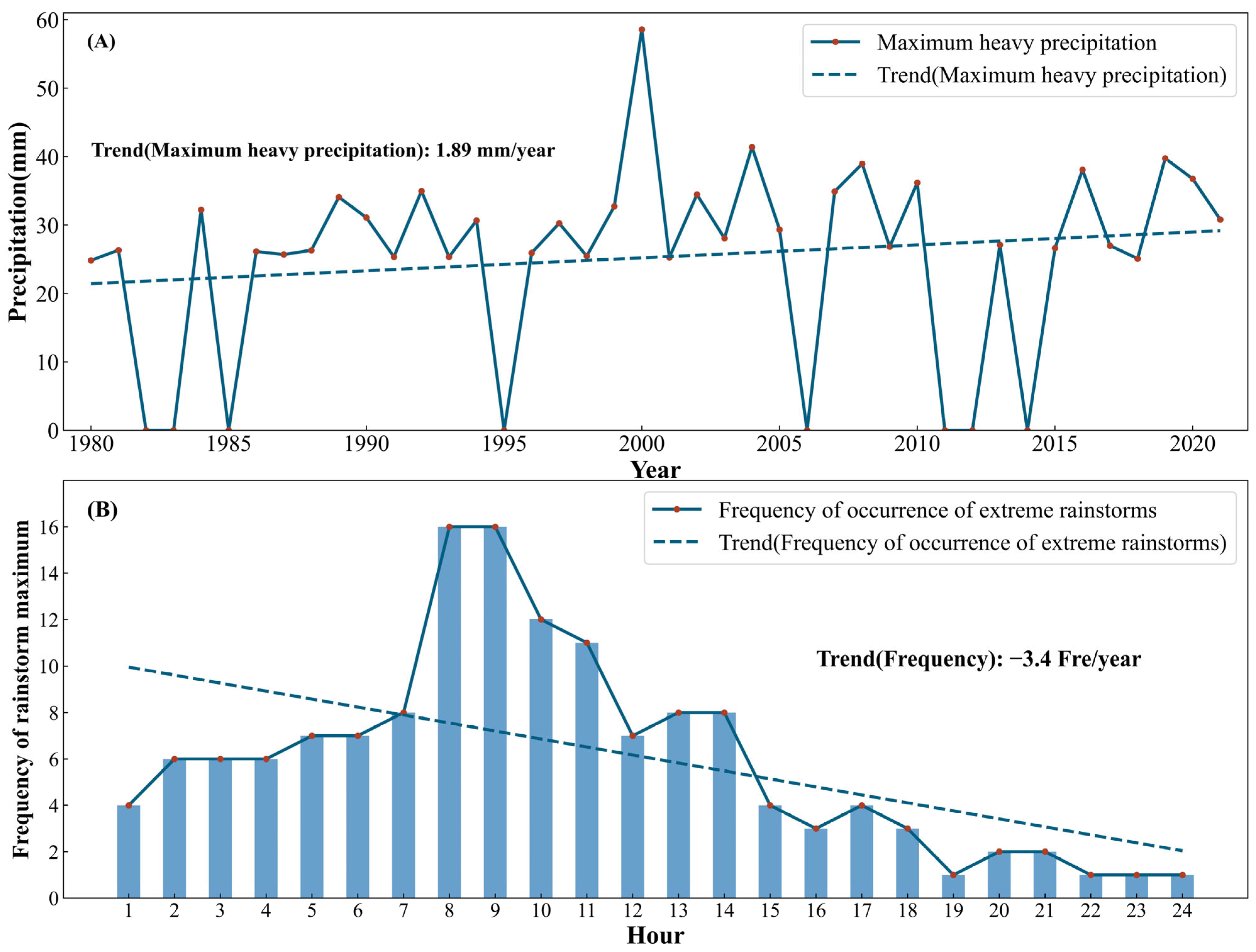 Atmosphere 14 01719 g011