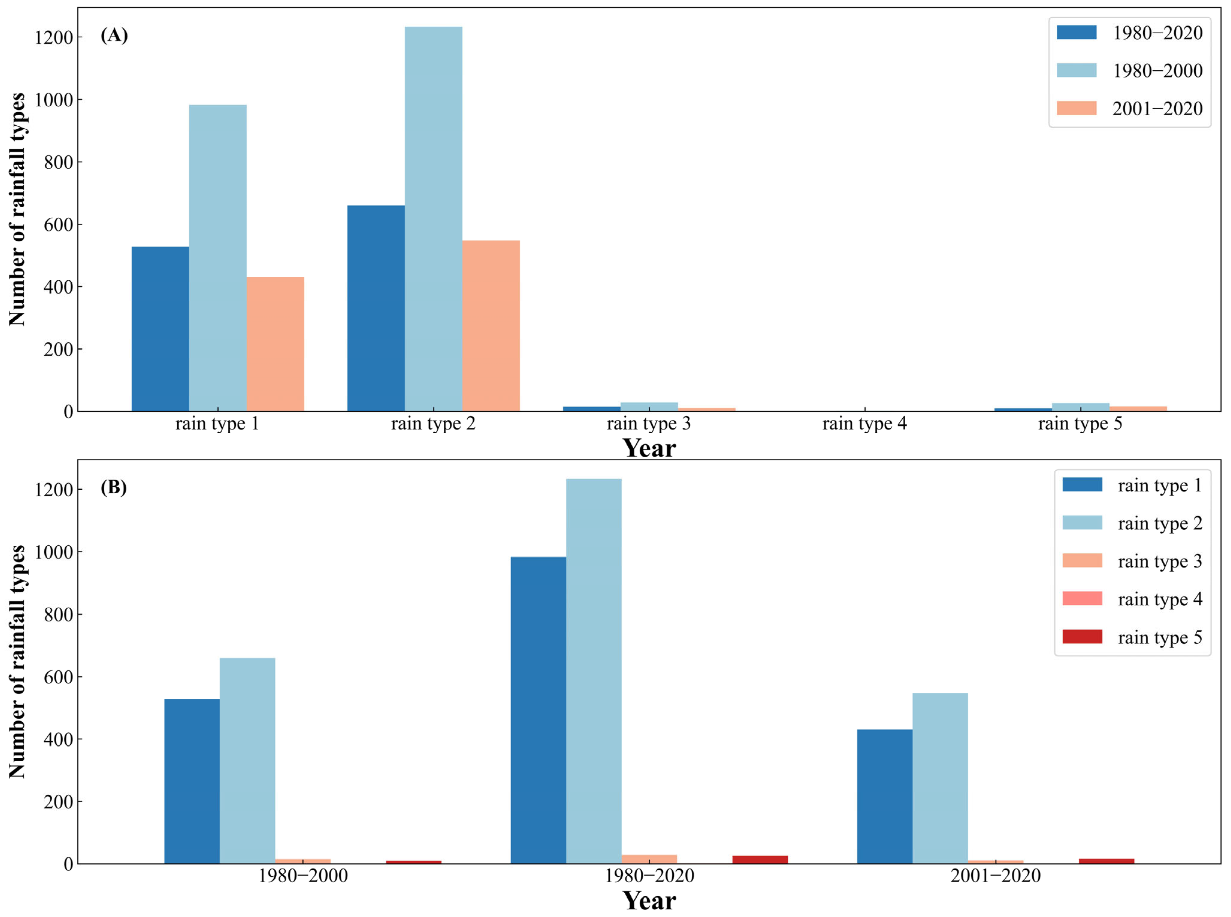 Atmosphere 14 01719 g012