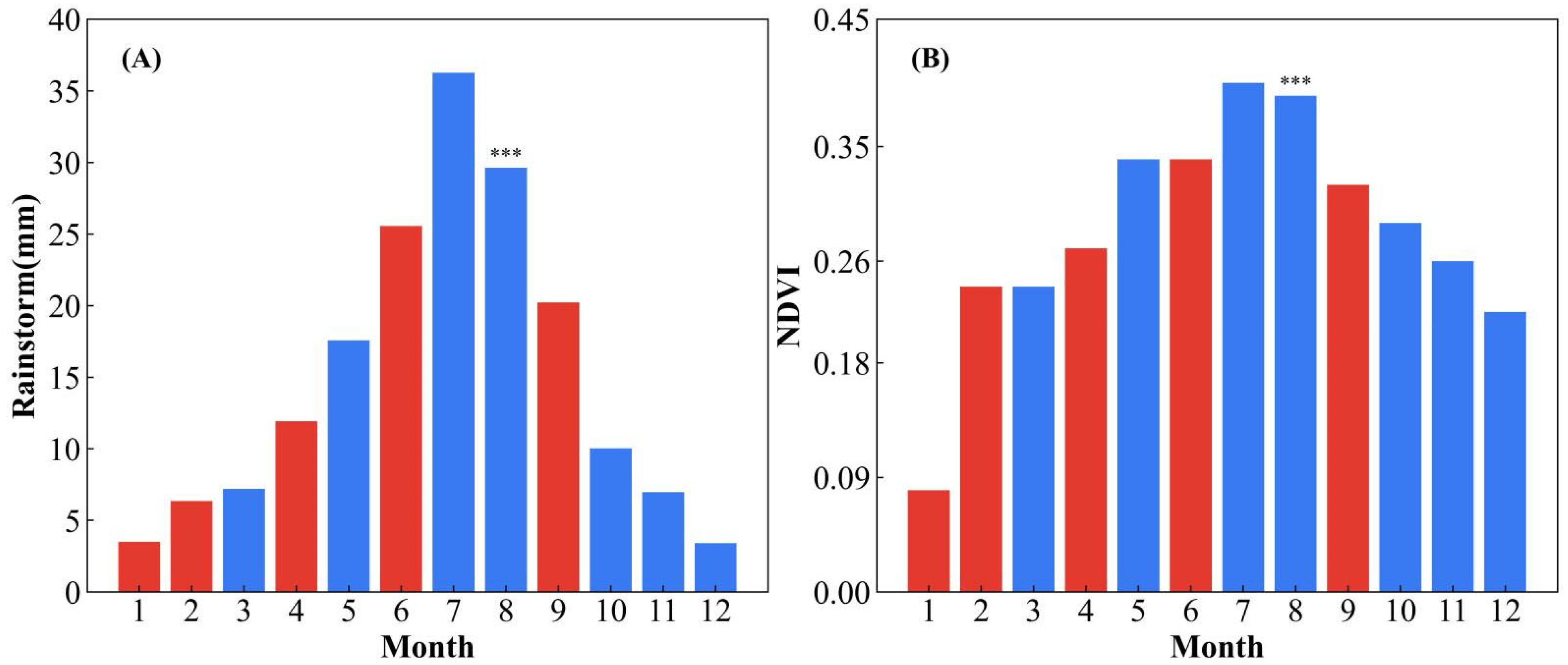 Atmosphere 14 01719 g015