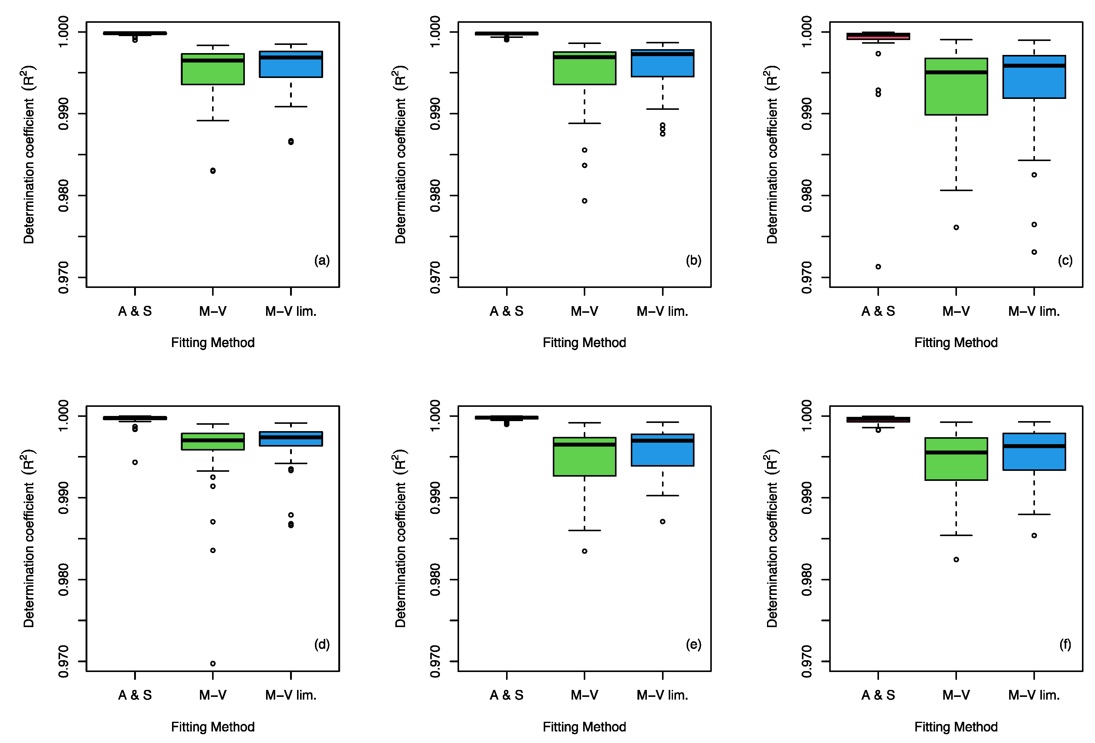 Atmosphere 14 01720 g002