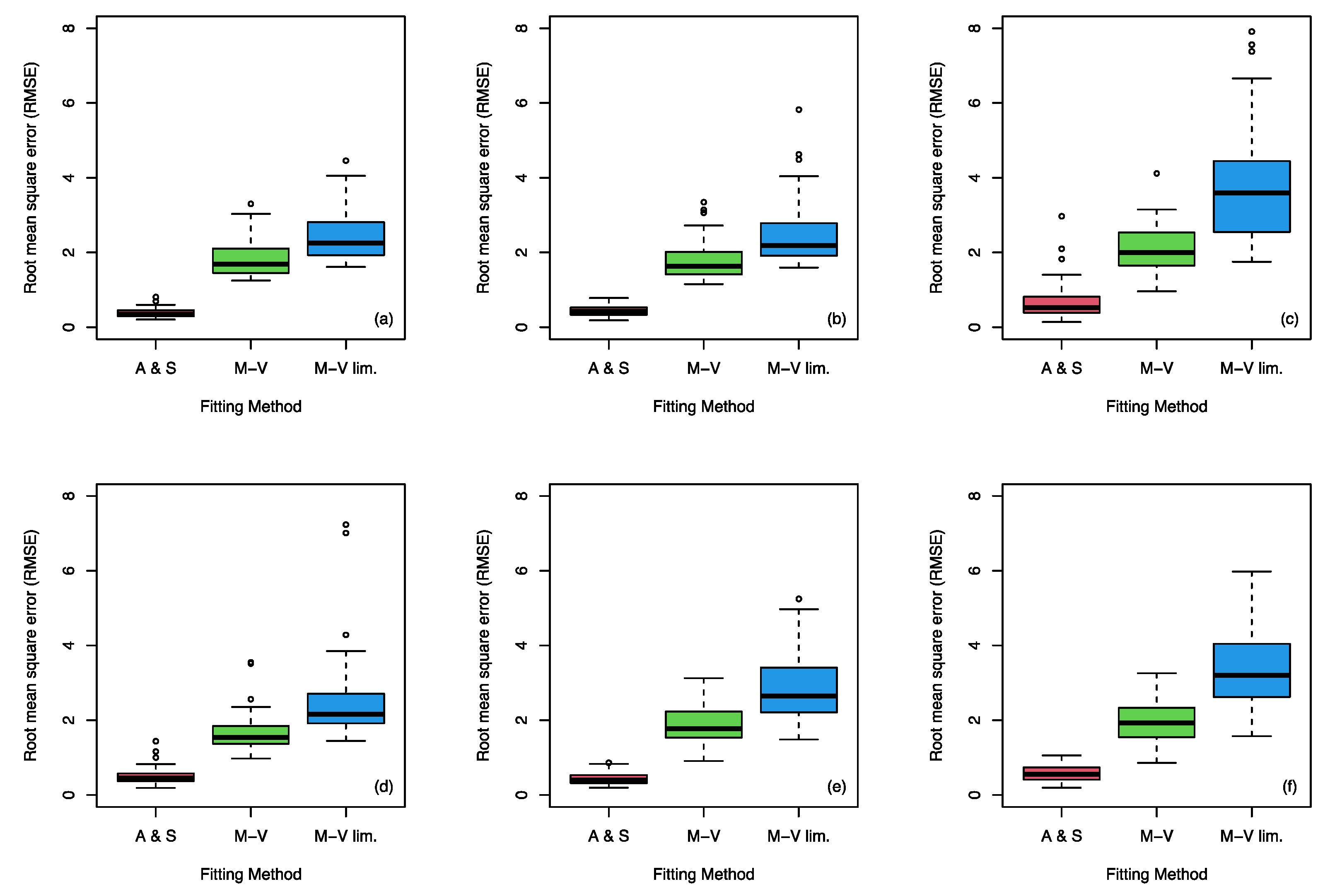 Atmosphere 14 01720 g003