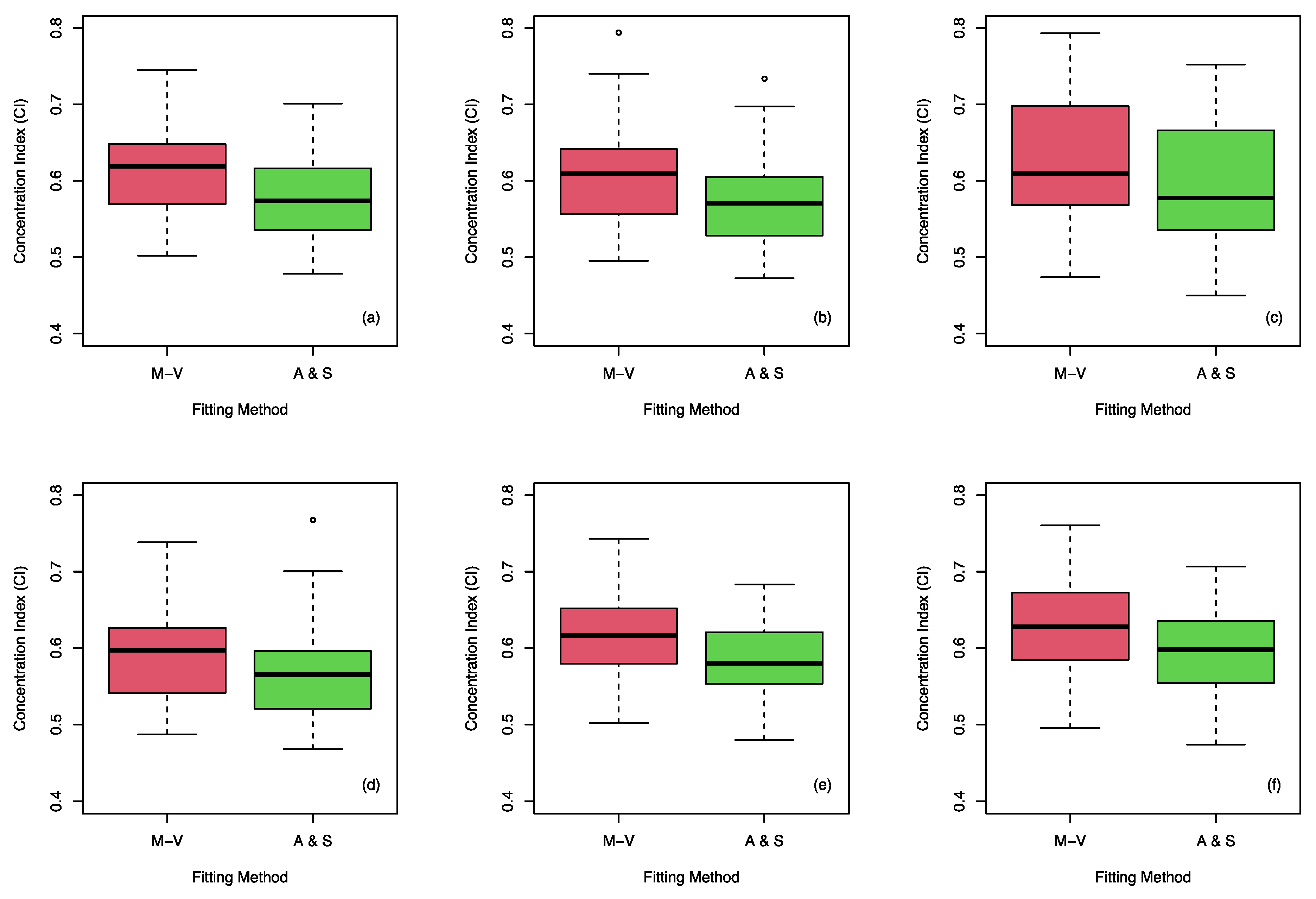 Atmosphere 14 01720 g005