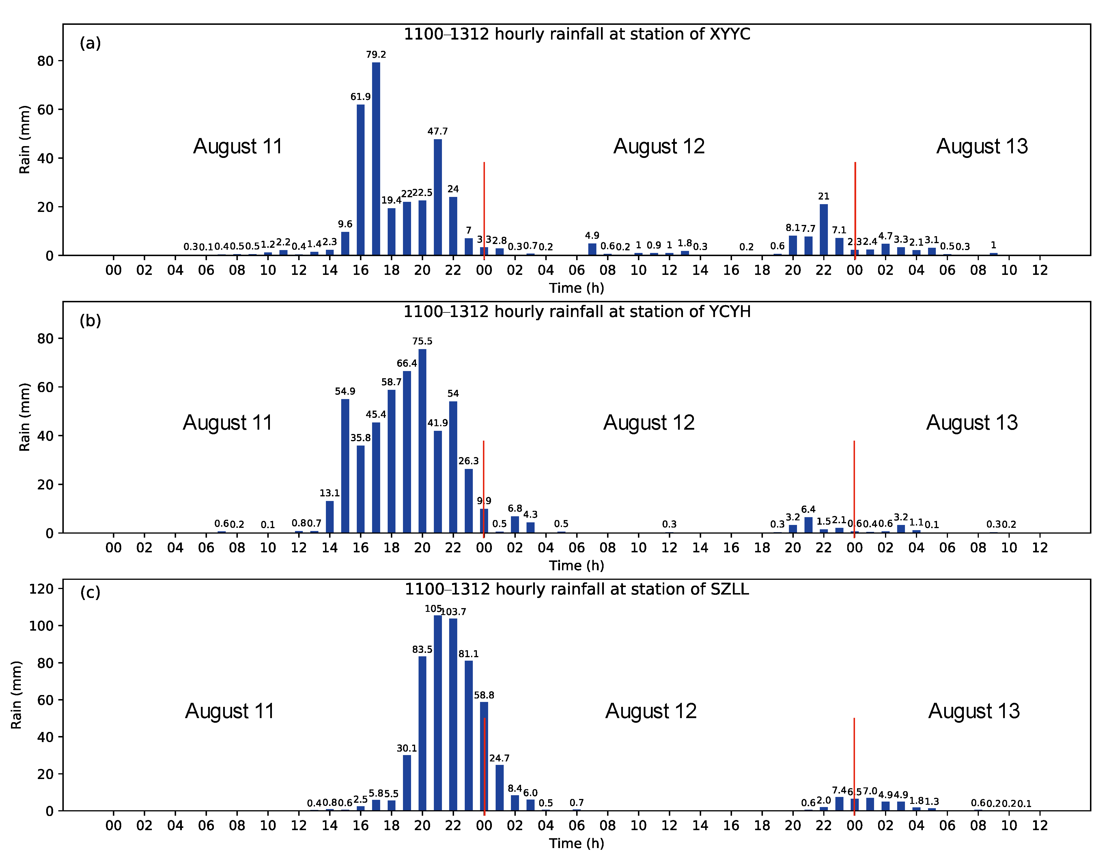 Atmosphere 14 01722 g003 Atmosphere 14 01722 g003