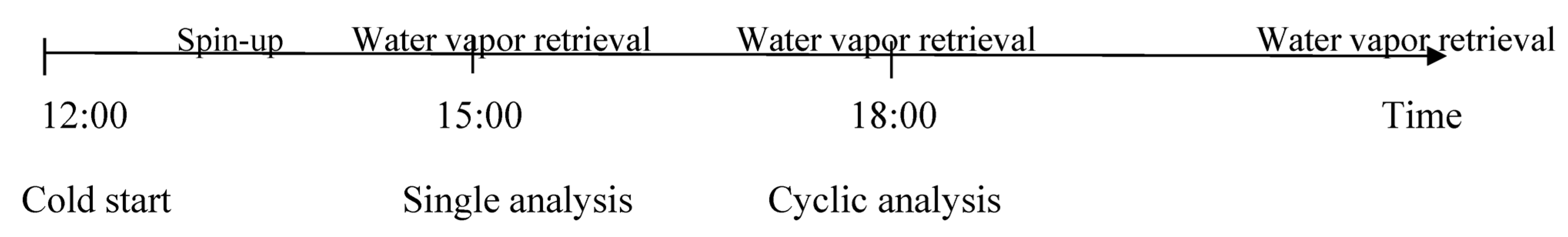 Atmosphere 14 01722 g007 Atmosphere 14 01722 g007