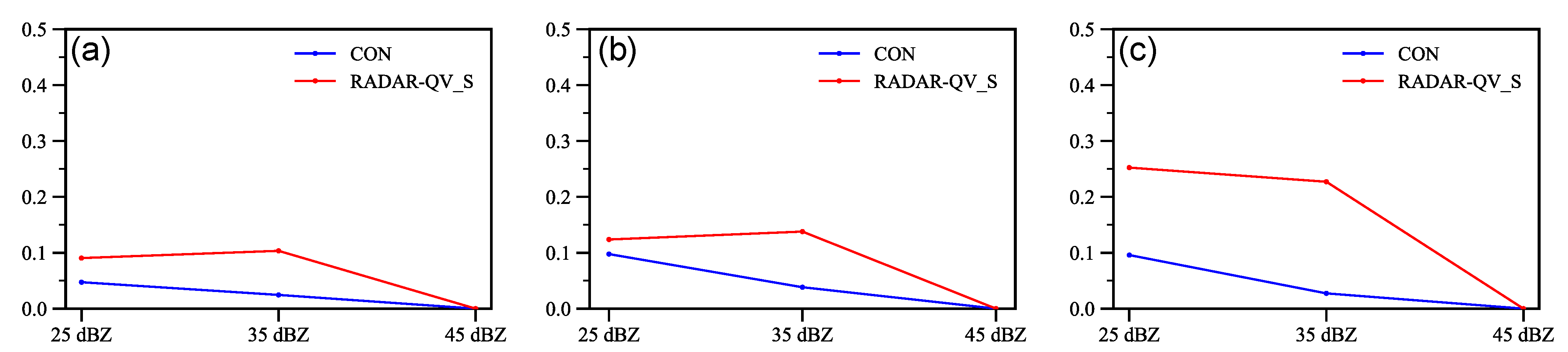 Atmosphere 14 01722 g009 Atmosphere 14 01722 g009