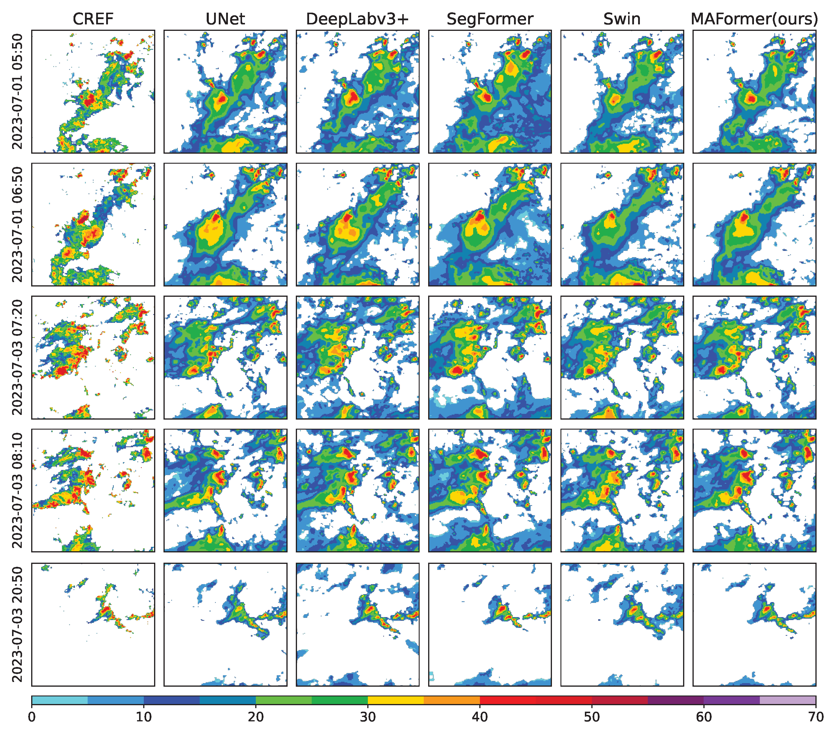 Atmosphere 14 01723 g007