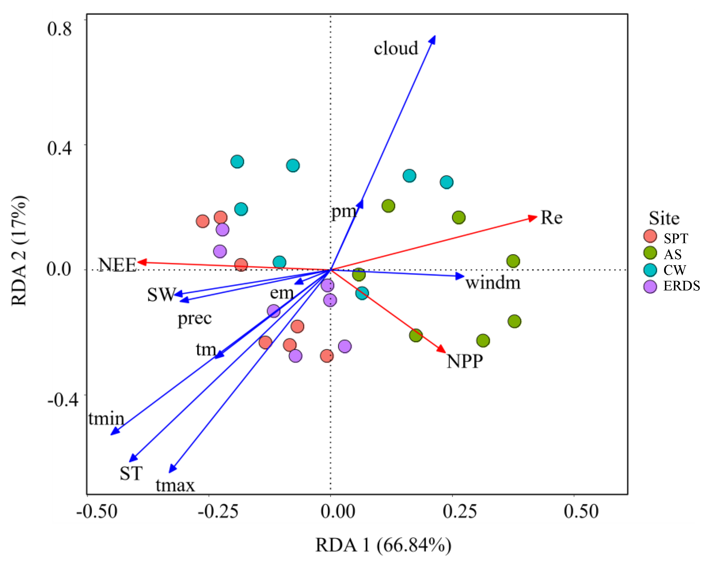Atmosphere 14 01724 g006