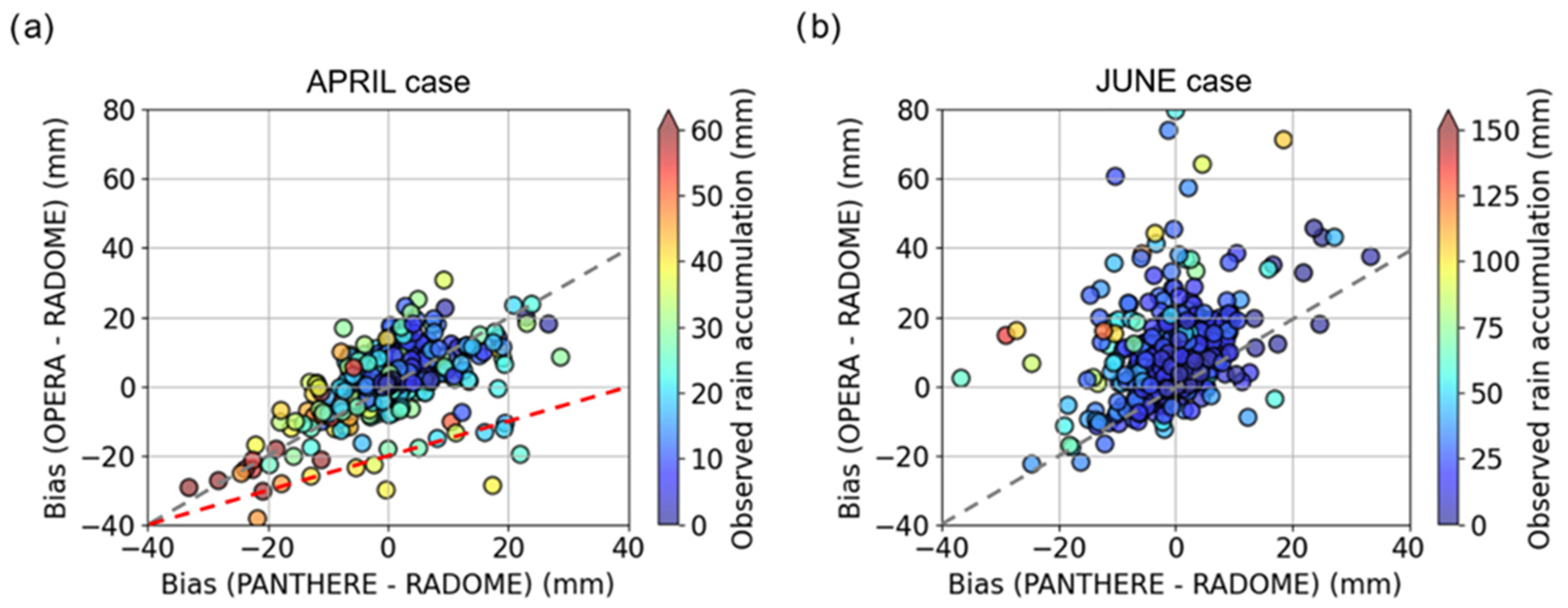 Atmosphere 14 01726 g006 Atmosphere 14 01726 g006