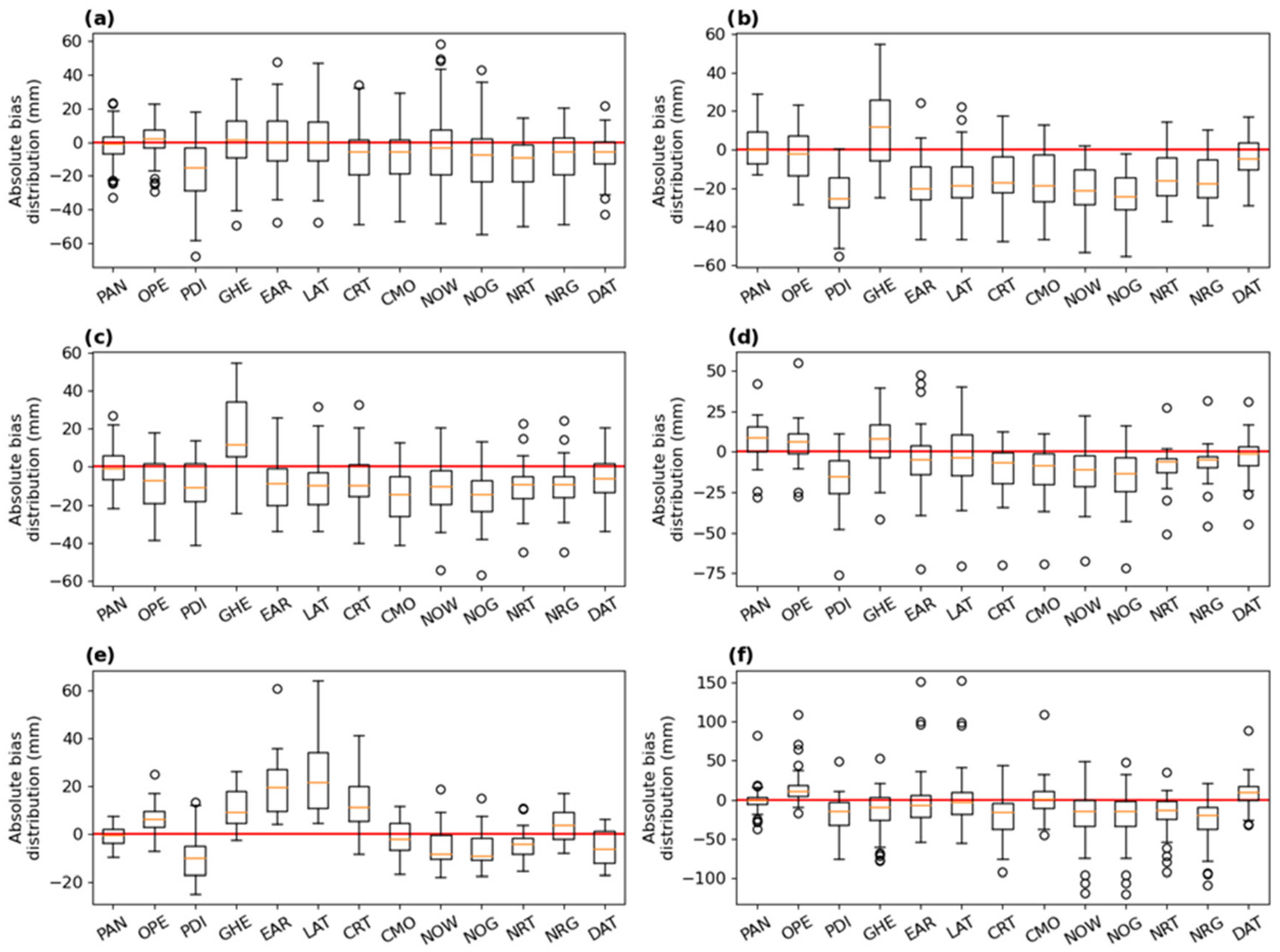 Atmosphere 14 01726 g020 Atmosphere 14 01726 g020