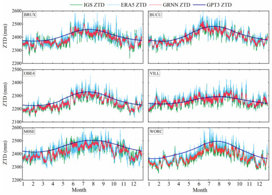 A Refined Zenith Tropospheric Delay Model Based on a Generalized ...